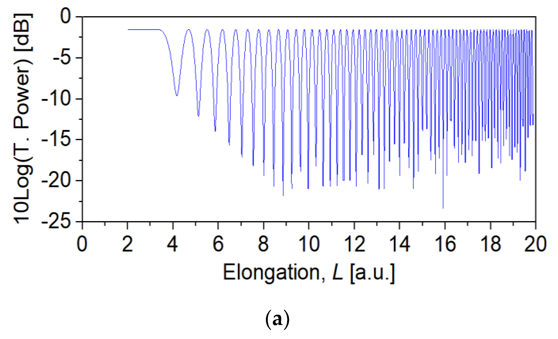 Sensors 22 07145 g005a