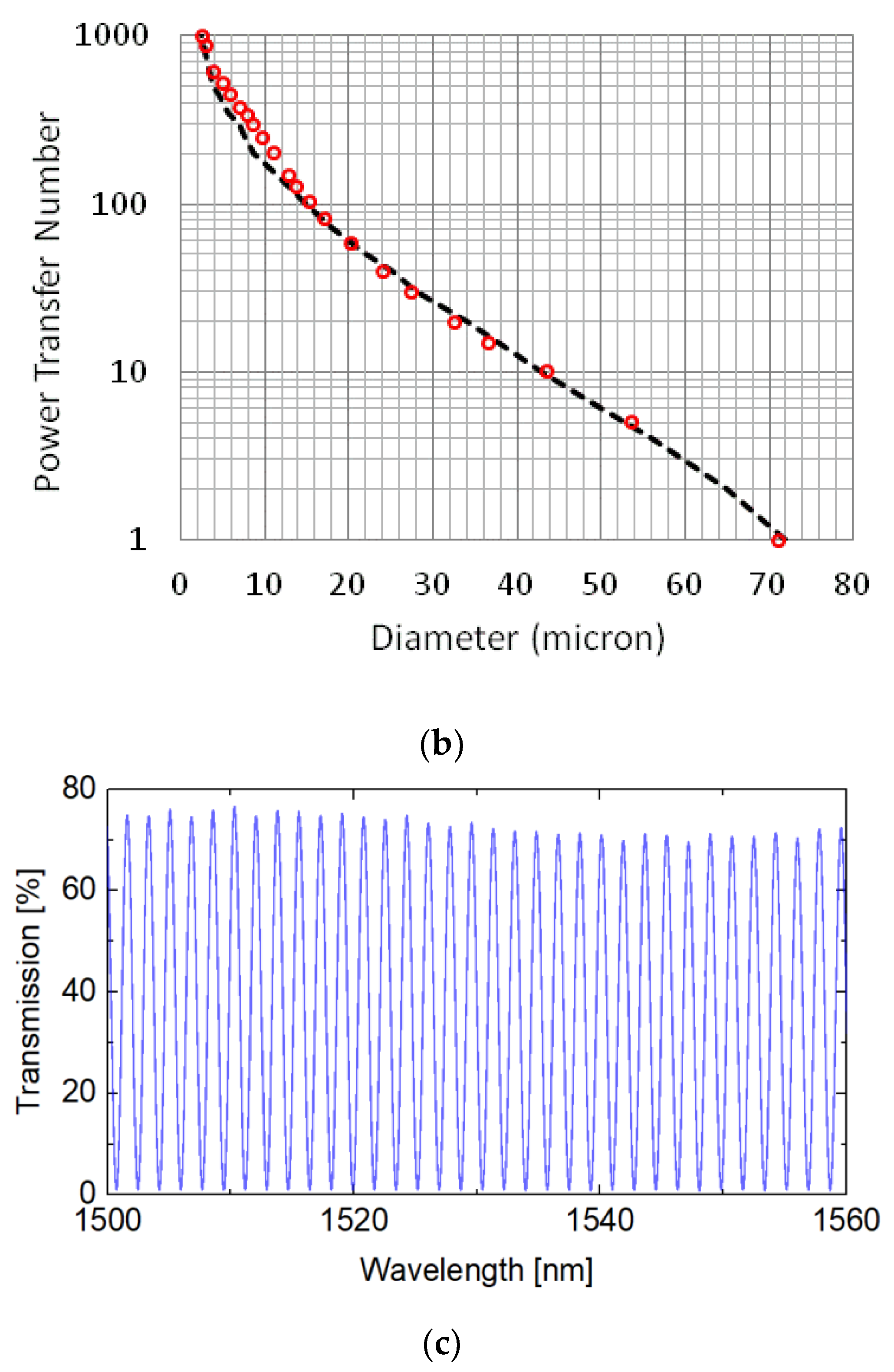 Sensors 22 07145 g005b