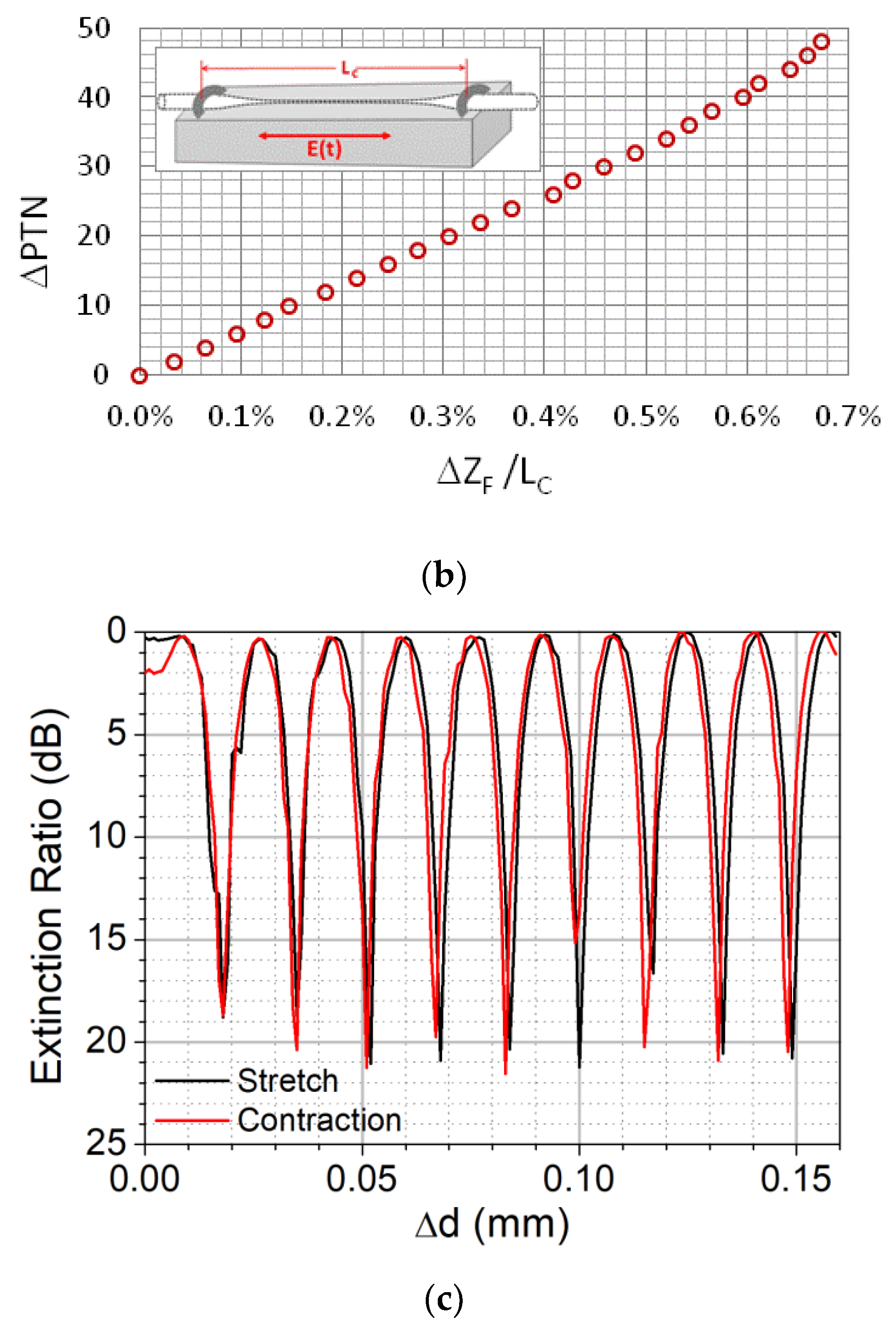 Sensors 22 07145 g006b