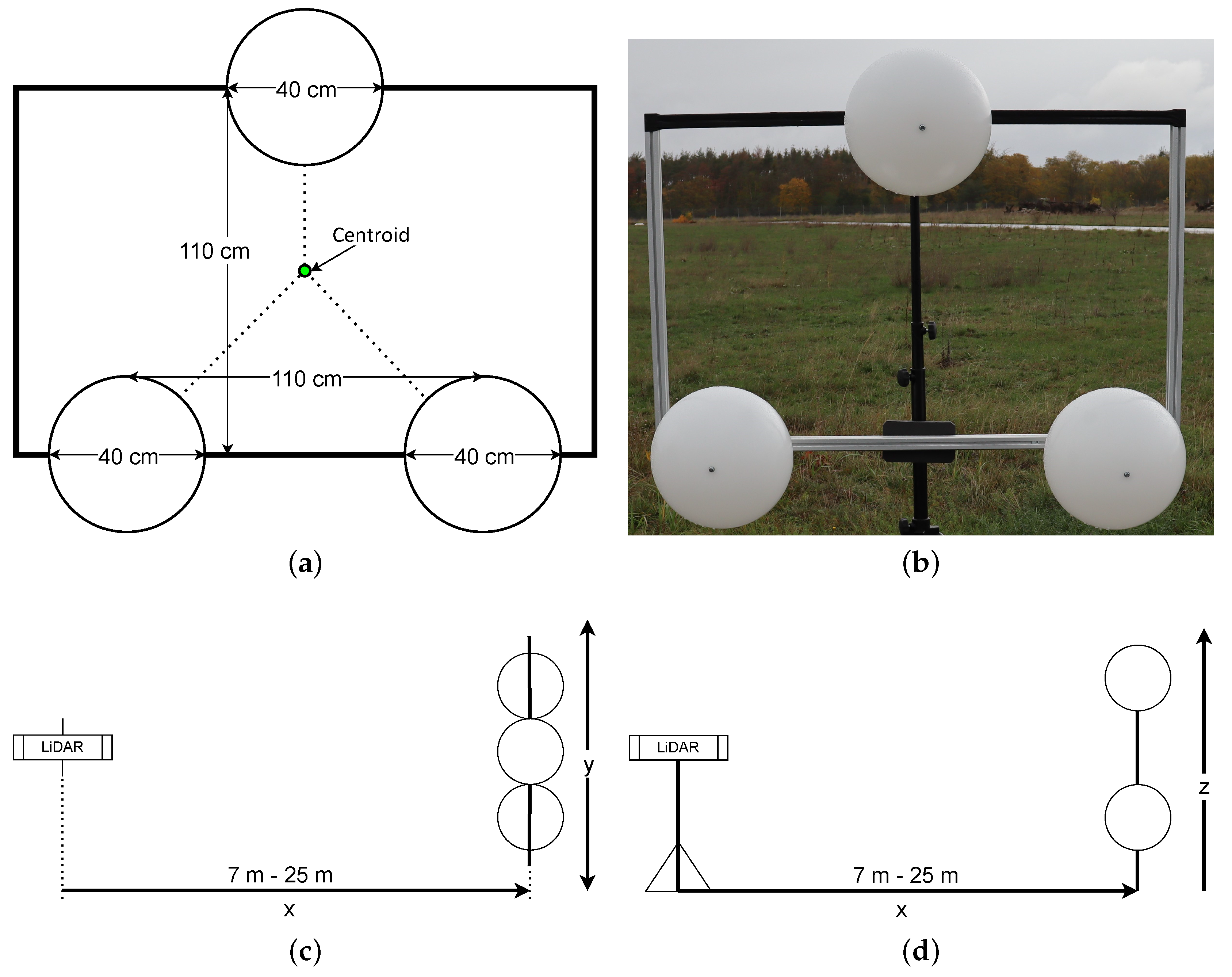Sensors 22 07146 g001