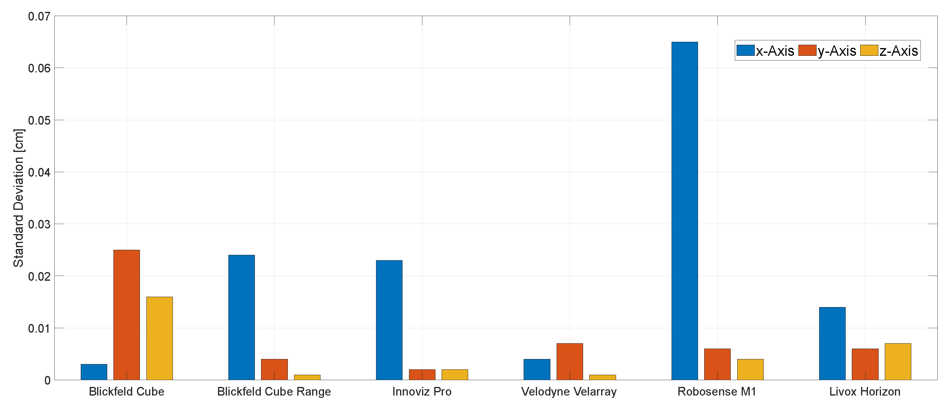 Sensors 22 07146 g007