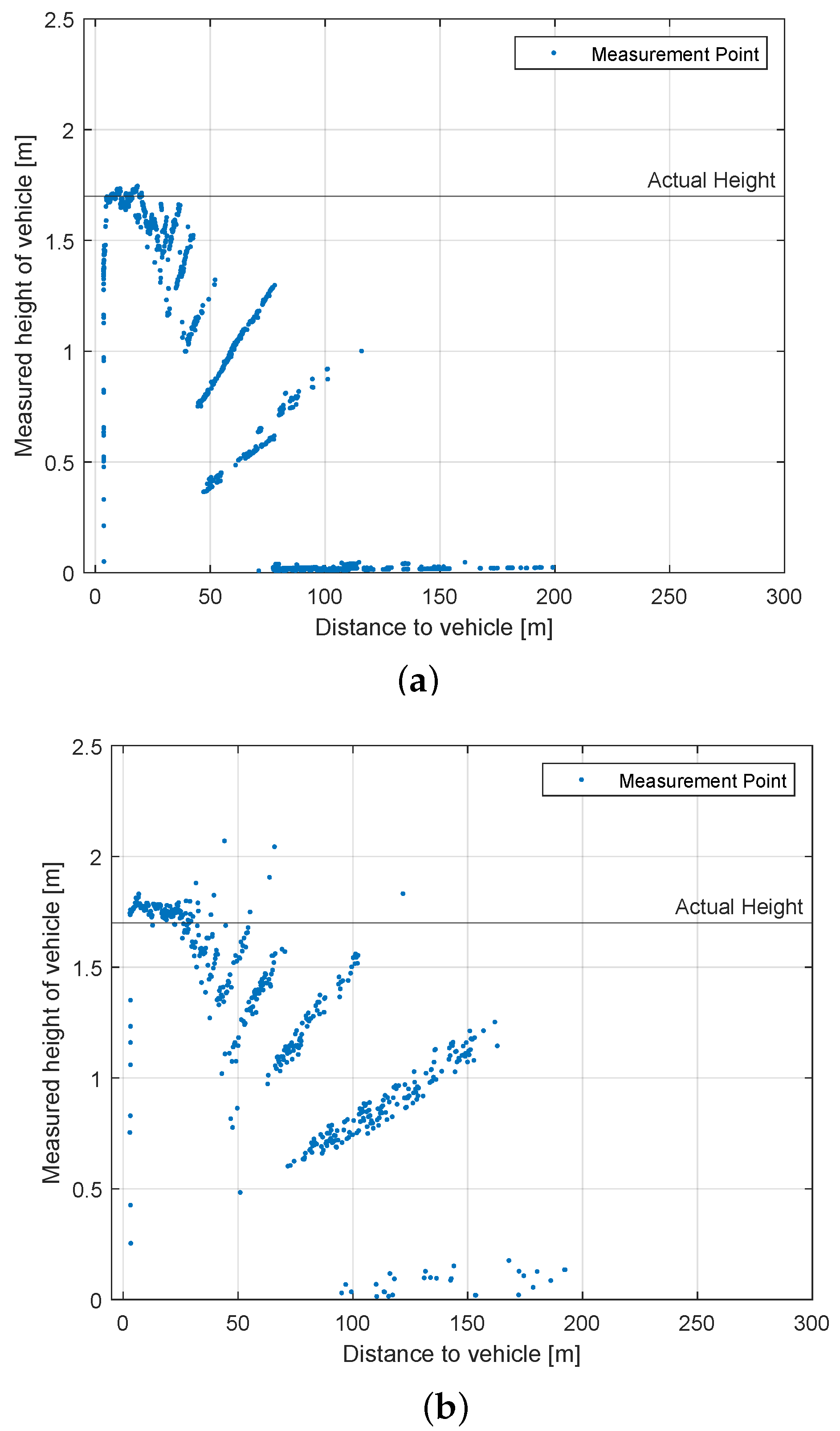 Sensors 22 07146 g011a