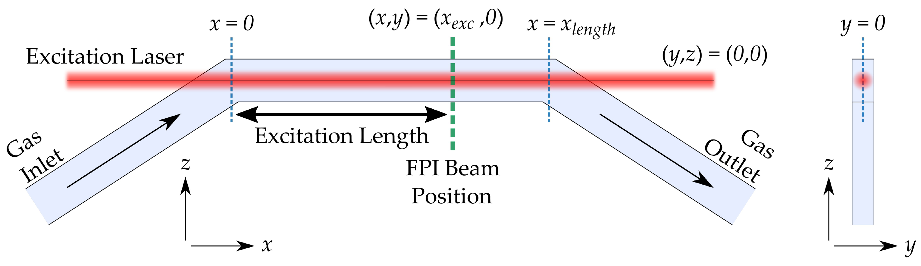 Sensors 22 07148 g001 Sensors 22 07148 g001