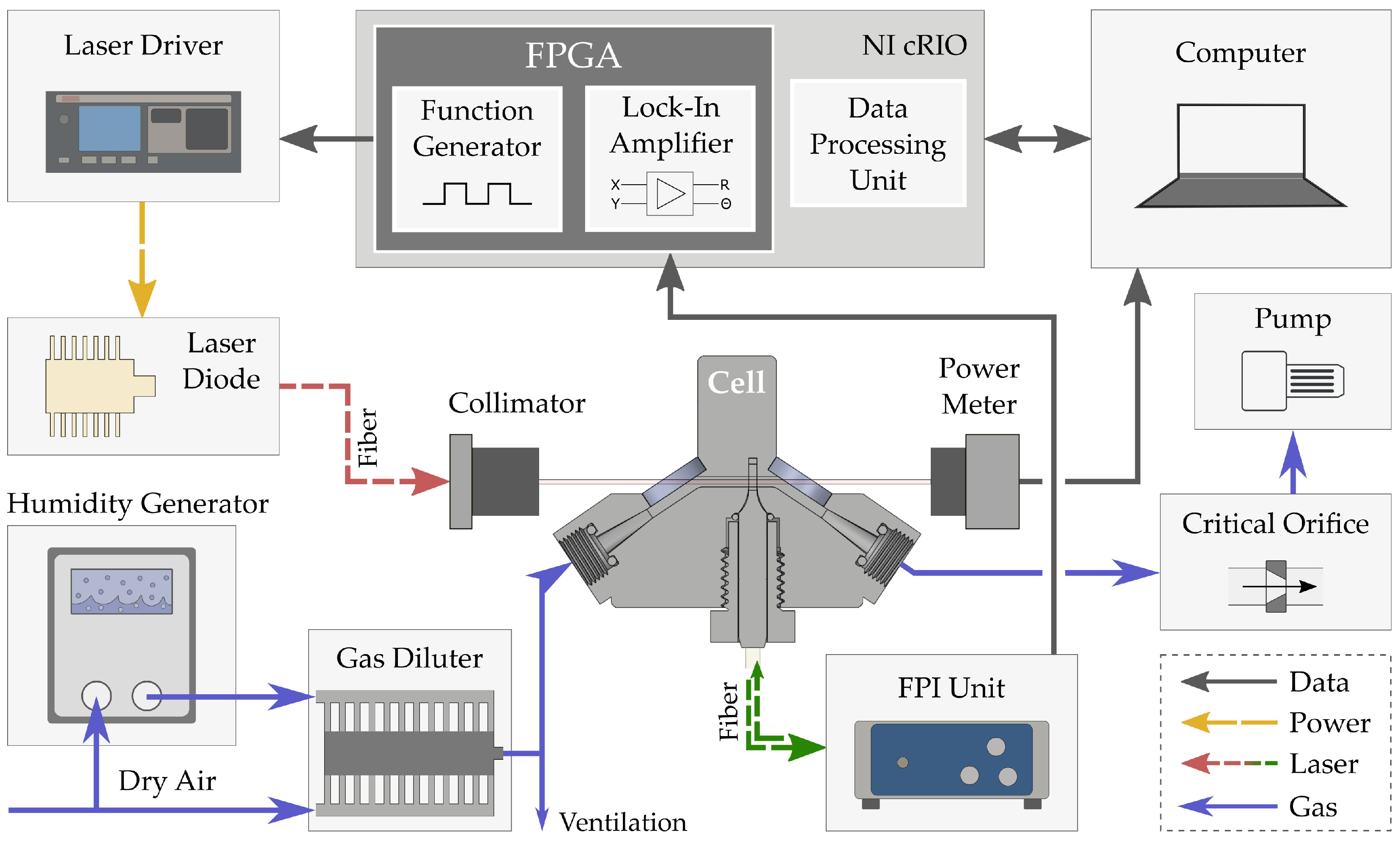 Sensors 22 07148 g003 Sensors 22 07148 g003