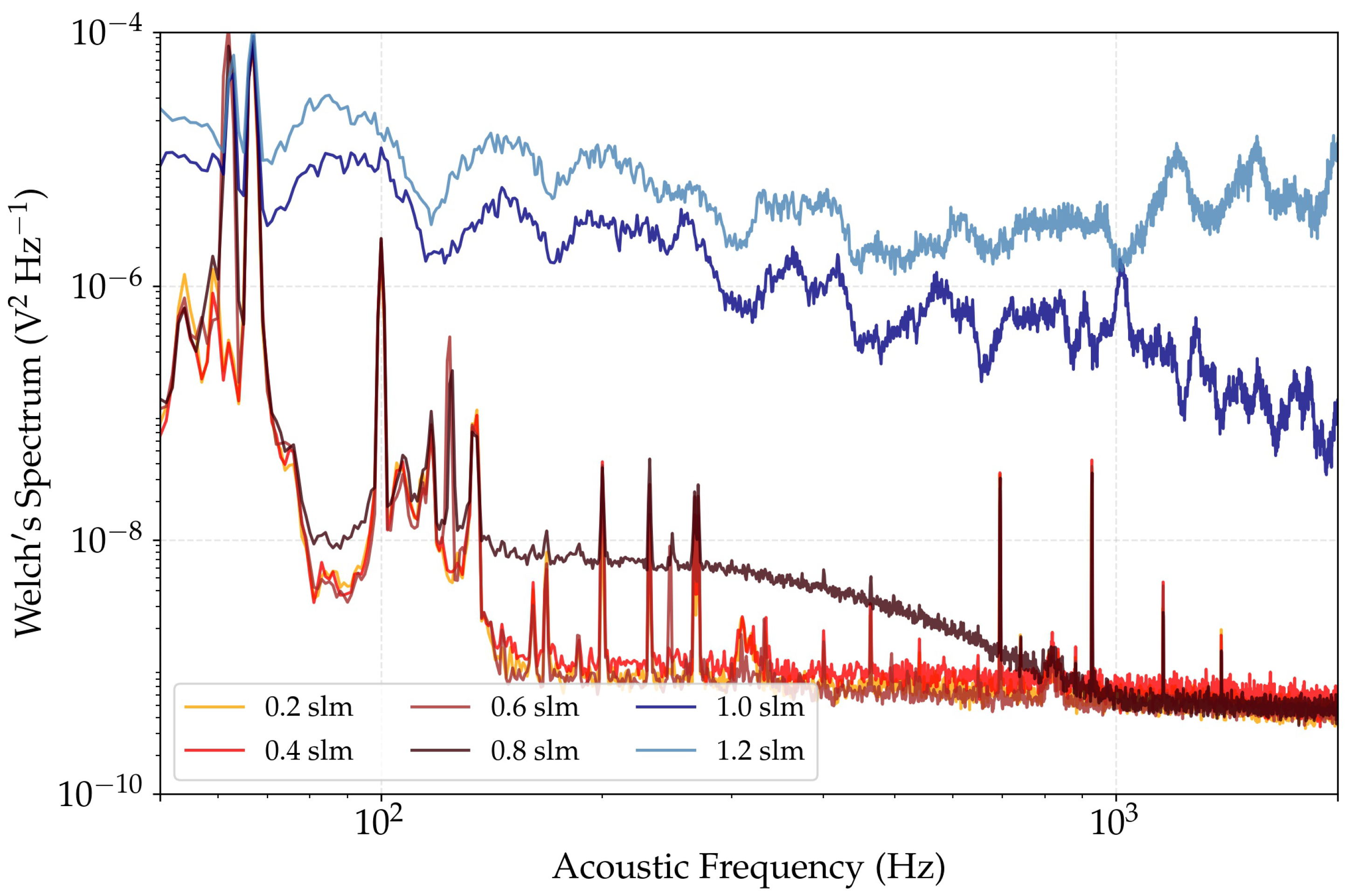 Sensors 22 07148 g006 Sensors 22 07148 g006