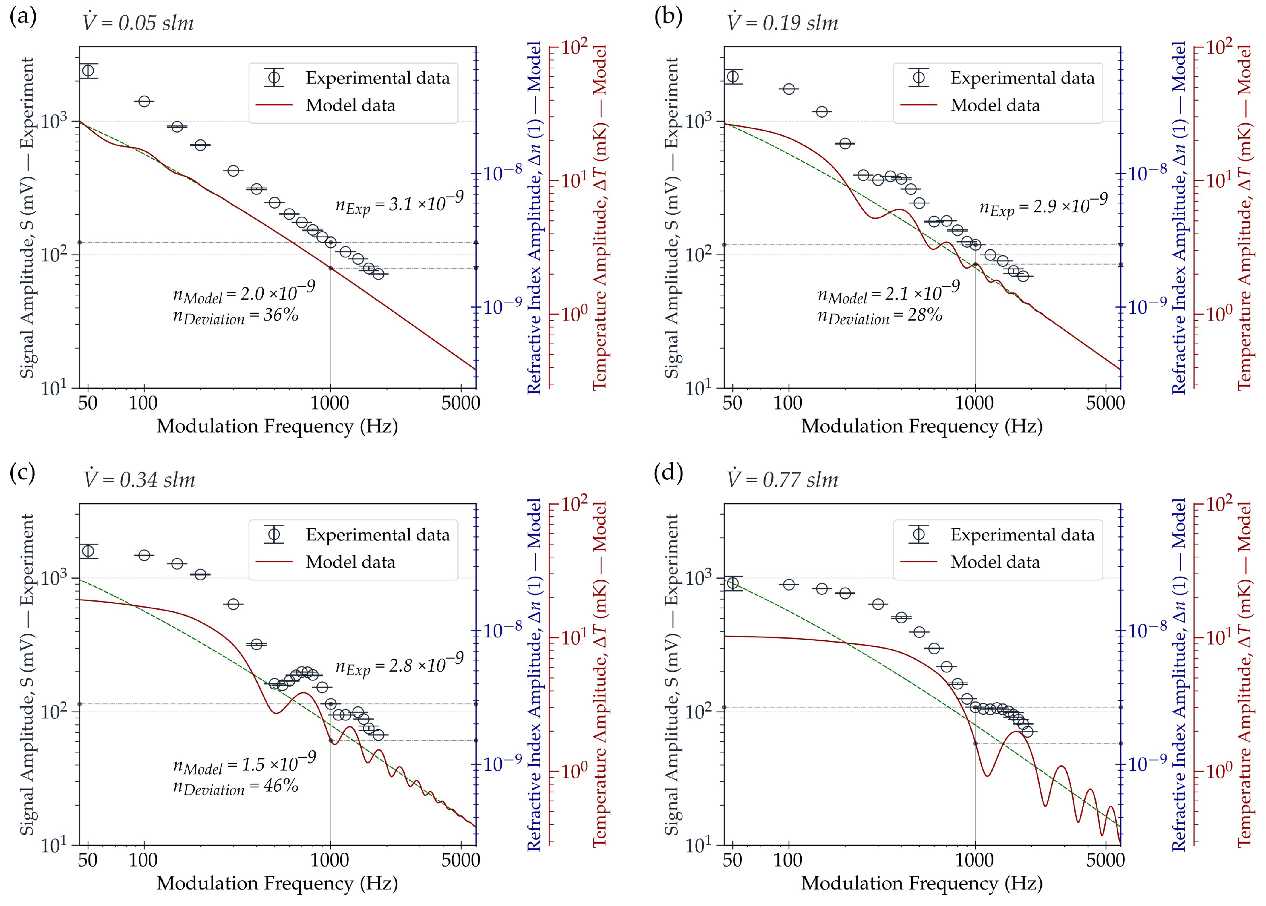 Sensors 22 07148 g007 Sensors 22 07148 g007