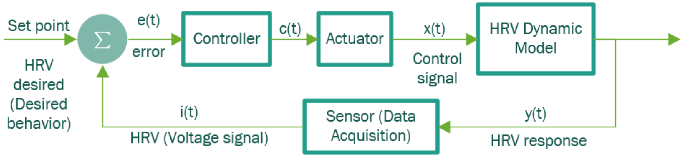 Sensors 22 07153 g001 Sensors 22 07153 g001