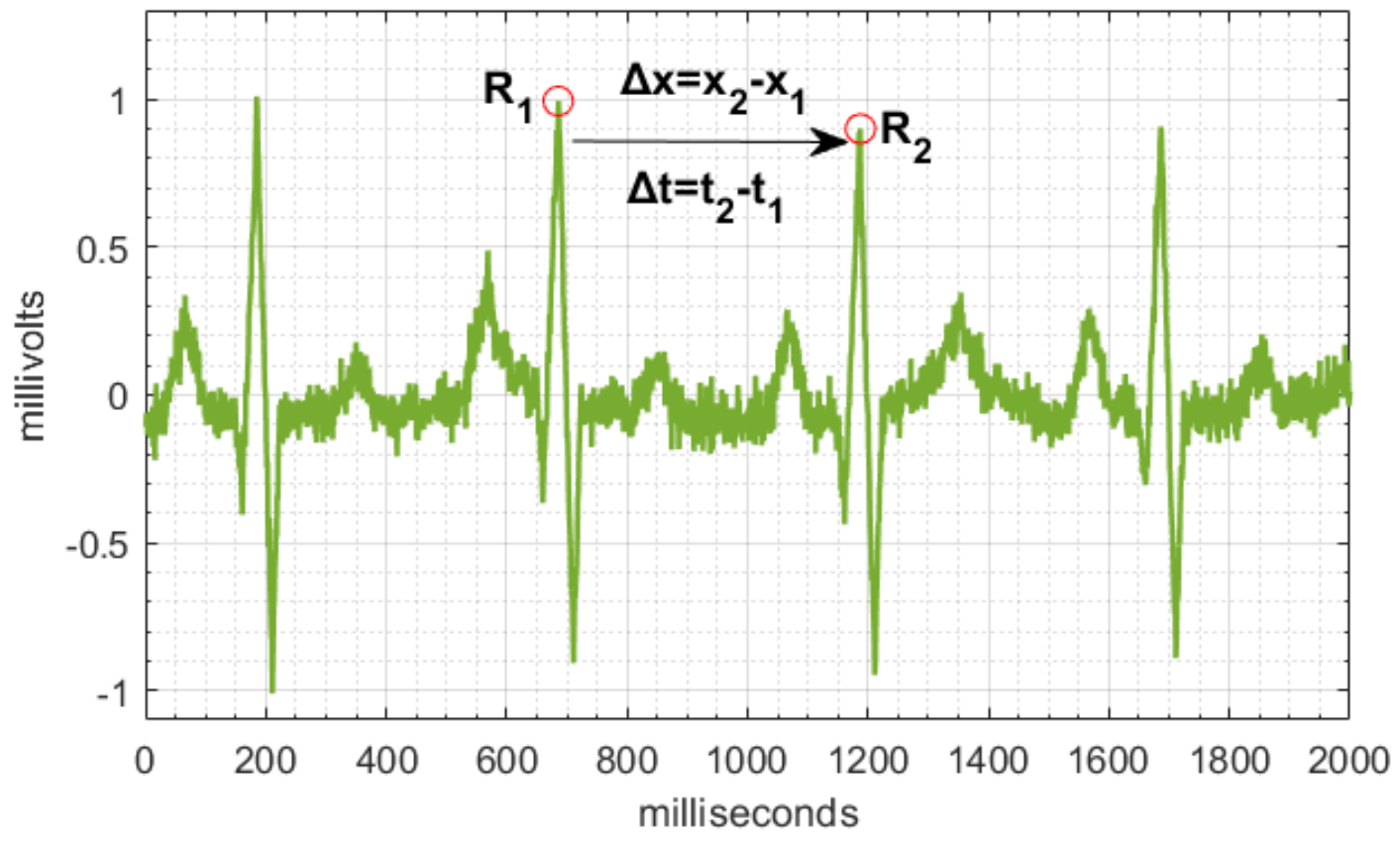 Sensors 22 07153 g002 Sensors 22 07153 g002