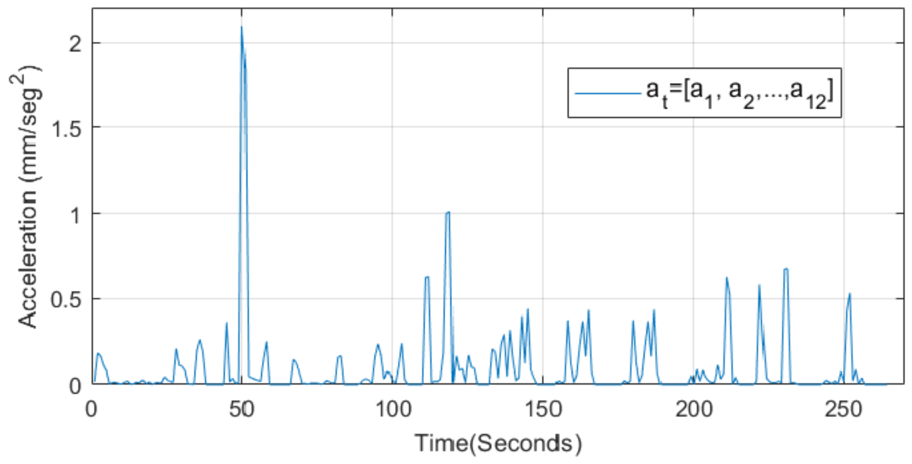 Sensors 22 07153 g003 Sensors 22 07153 g003