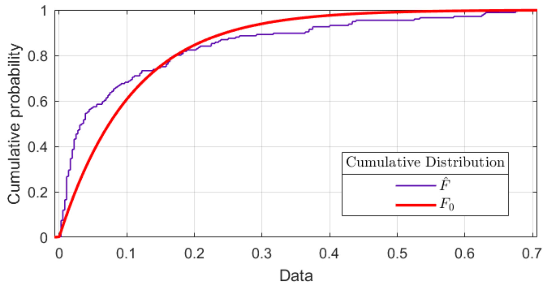 Sensors 22 07153 g004 Sensors 22 07153 g004