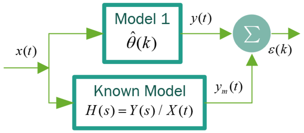 Sensors 22 07153 g006 Sensors 22 07153 g006