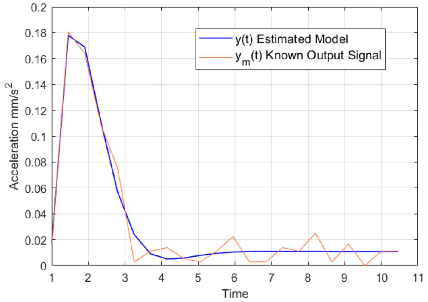 Sensors 22 07153 g007 Sensors 22 07153 g007