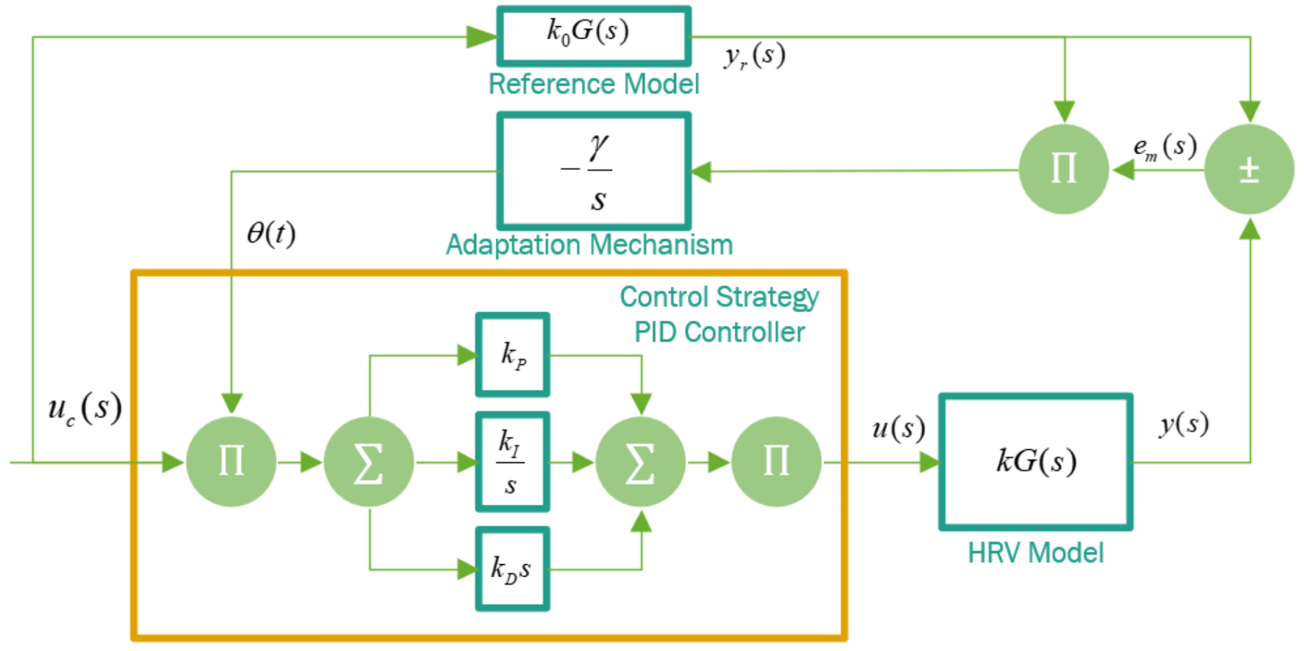 Sensors 22 07153 g008 Sensors 22 07153 g008
