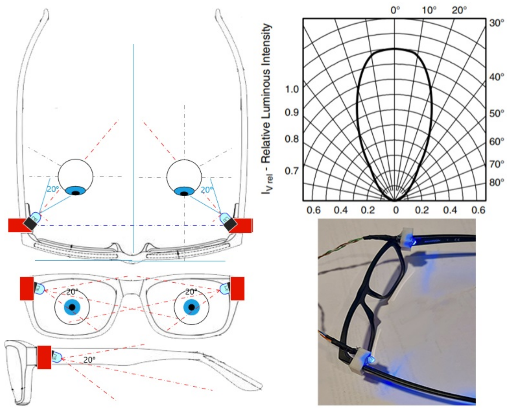 Sensors 22 07153 g011 Sensors 22 07153 g011