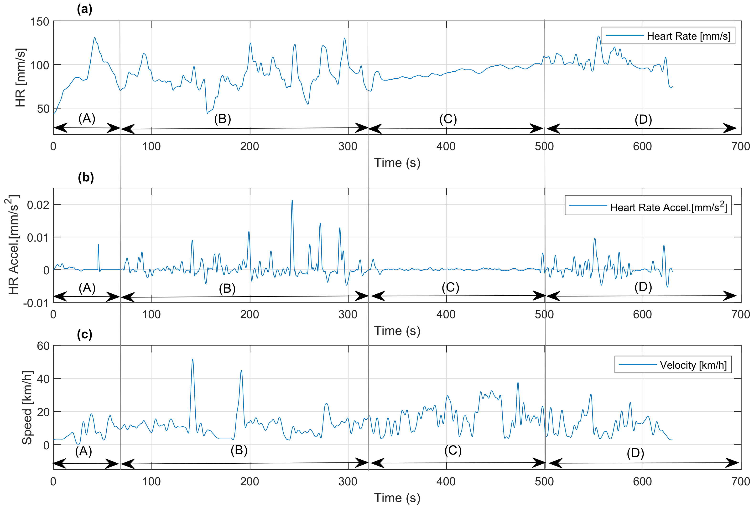Sensors 22 07153 g013 Sensors 22 07153 g013