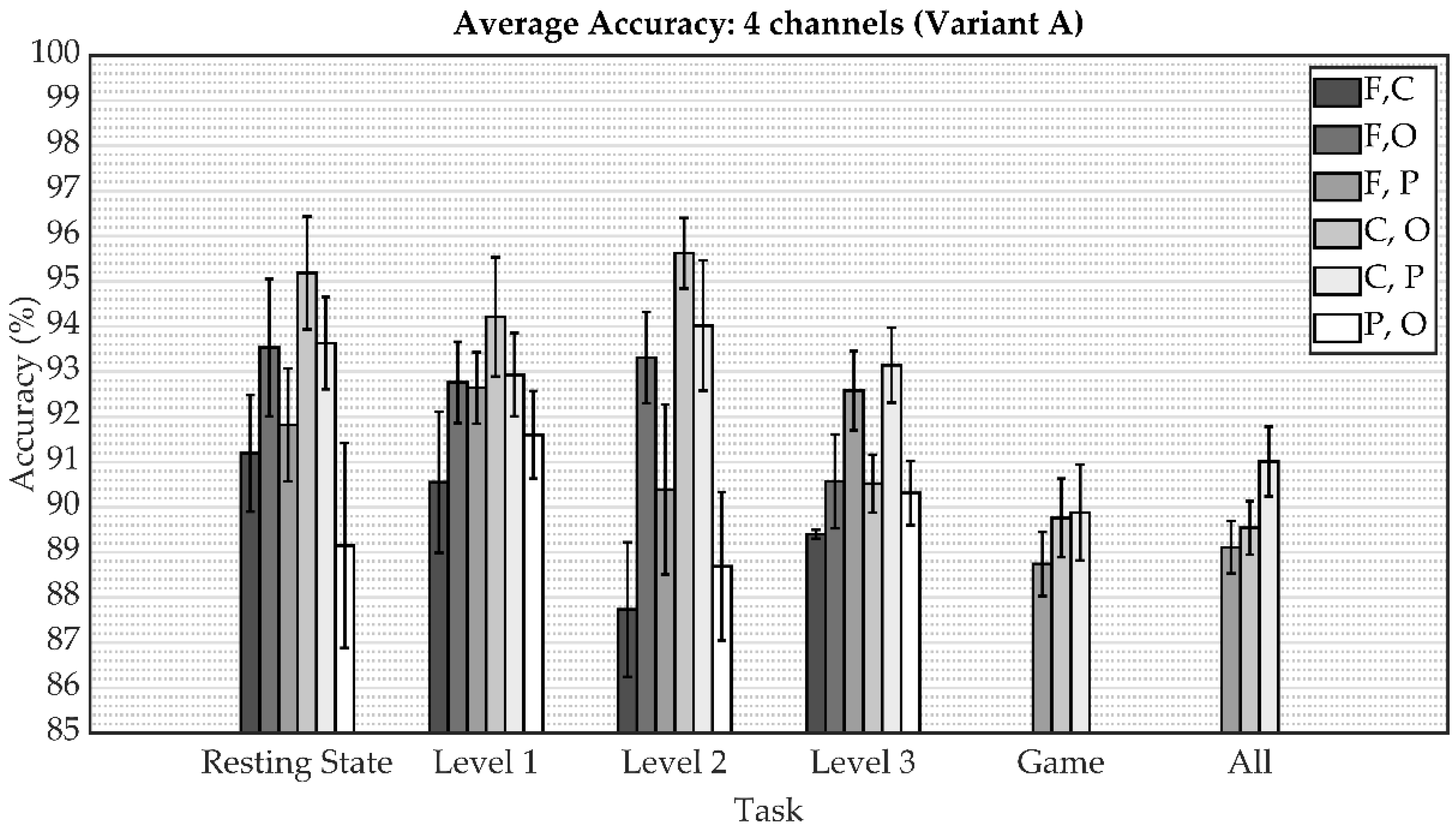 Sensors 22 07154 g006 Sensors 22 07154 g006