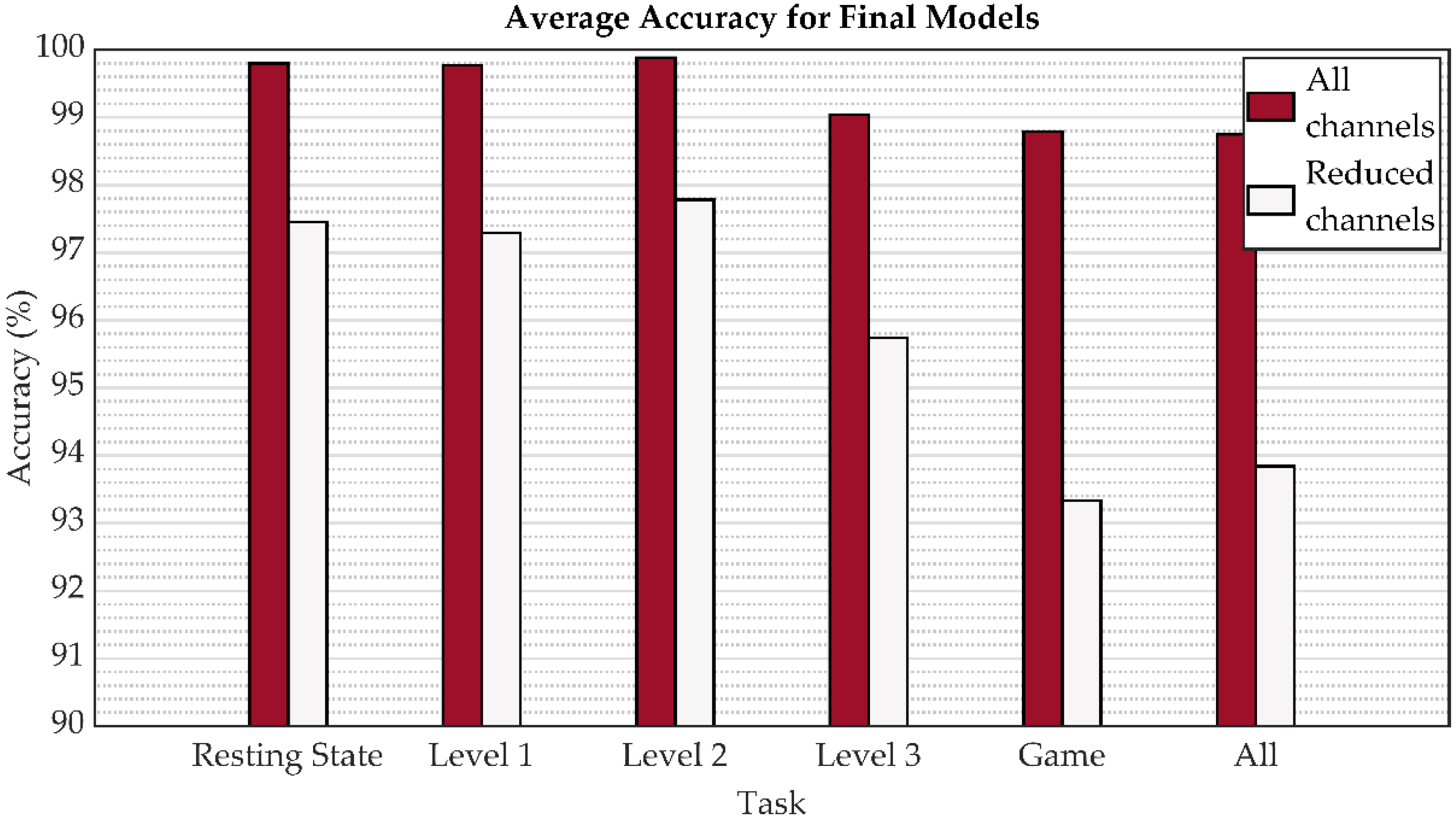 Sensors 22 07154 g008 Sensors 22 07154 g008