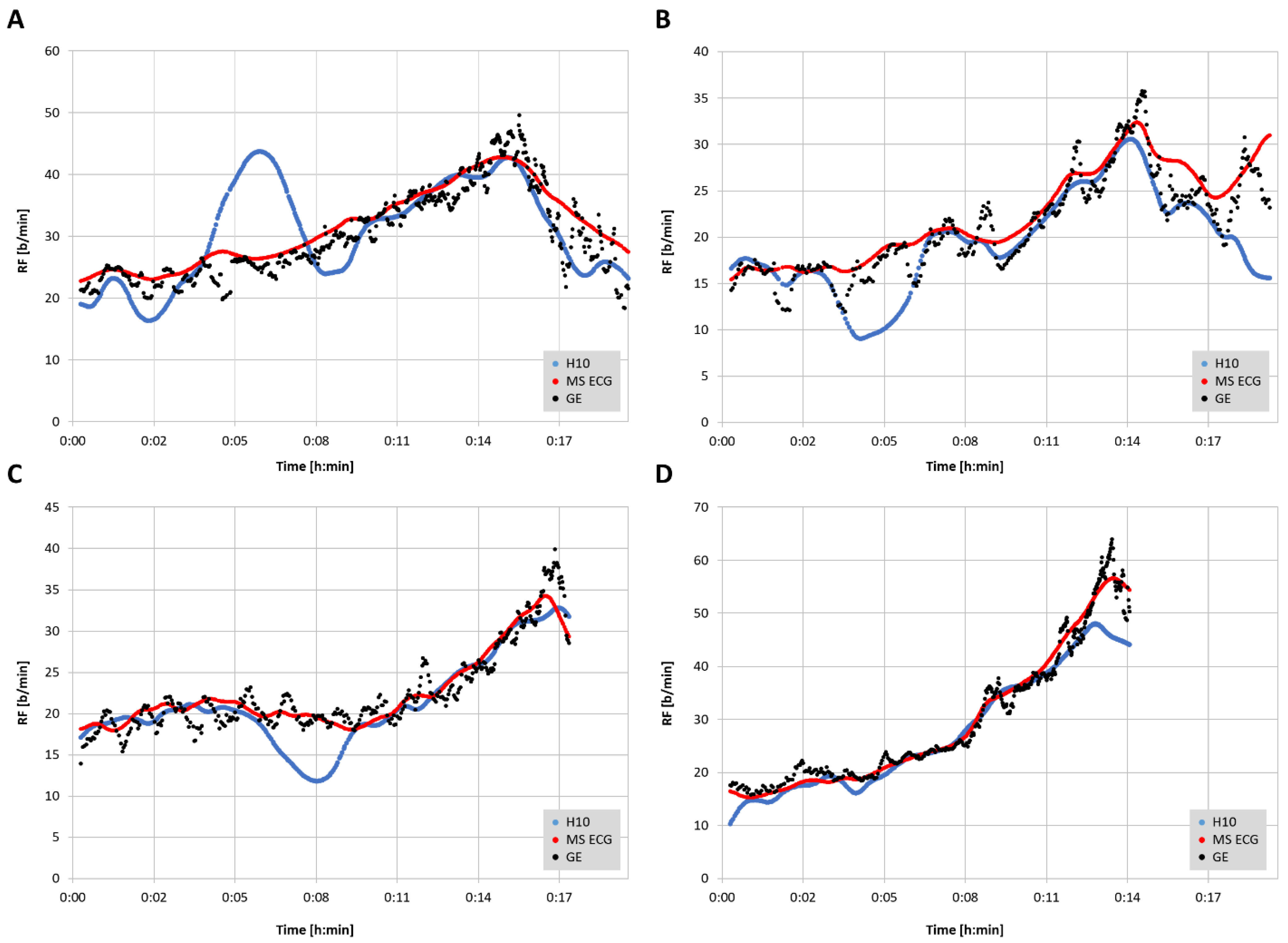 Sensors 22 07156 g003