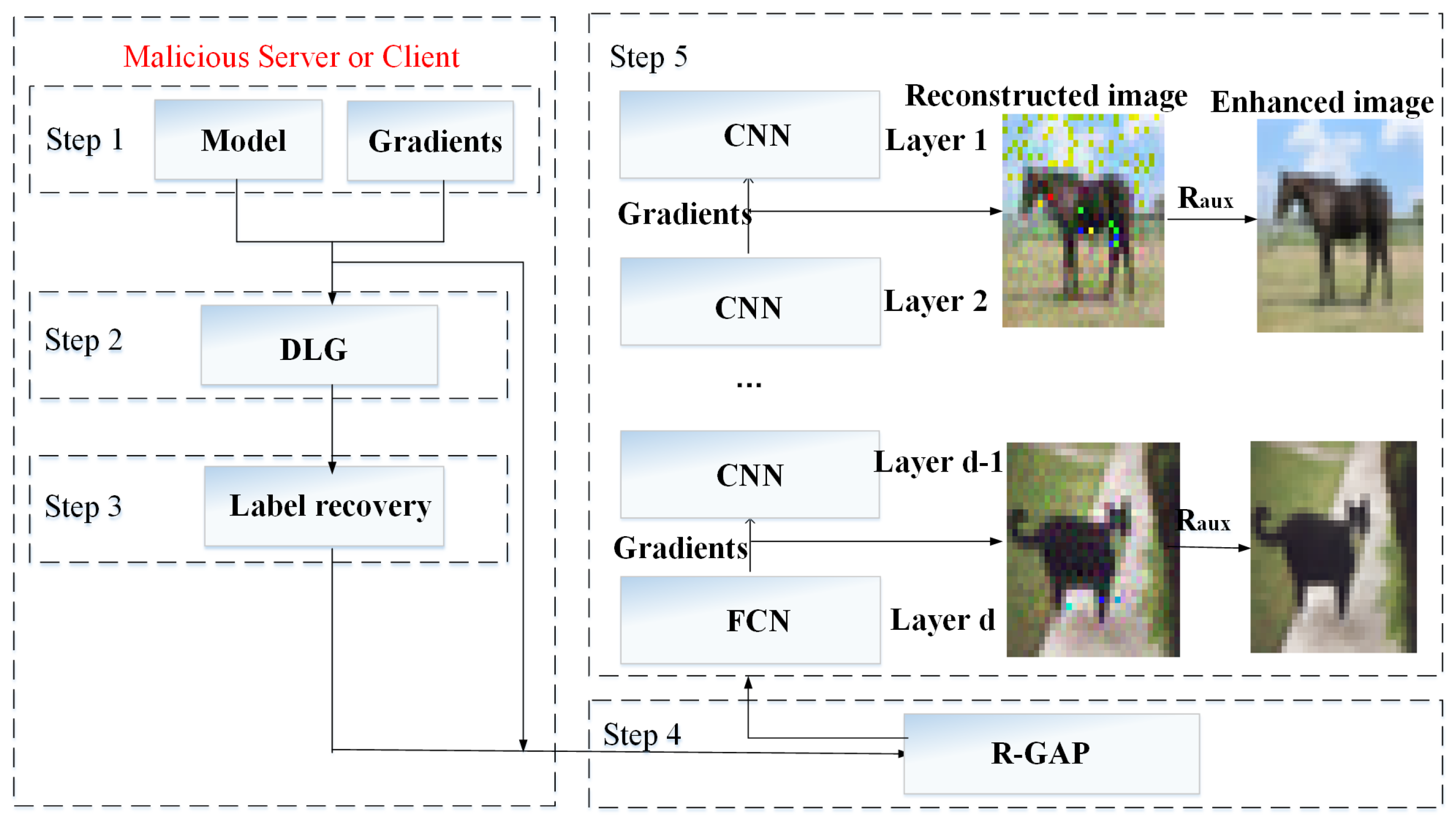 Sensors 22 07157 g003 550