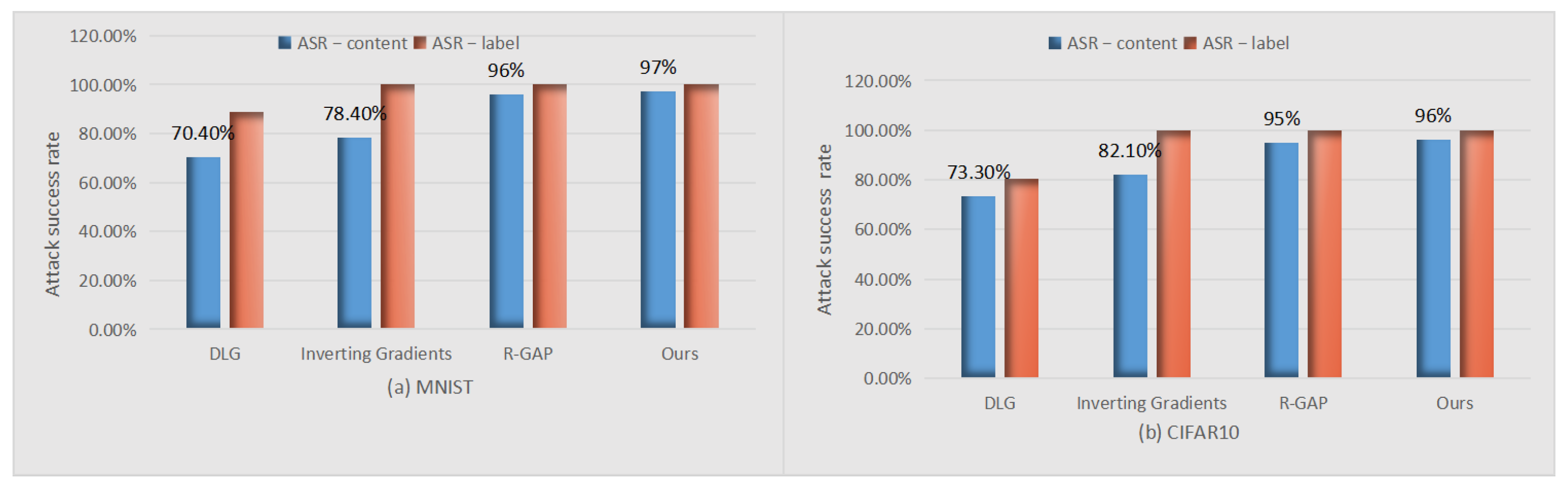 Sensors 22 07157 g004 550