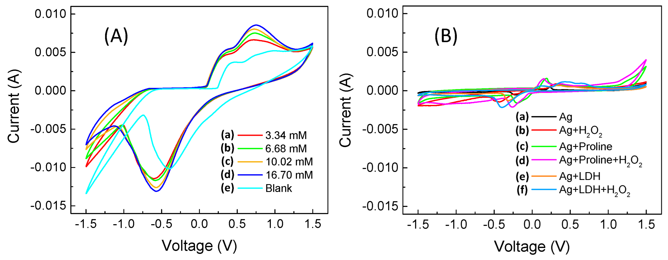 Sensors 22 07159 g002