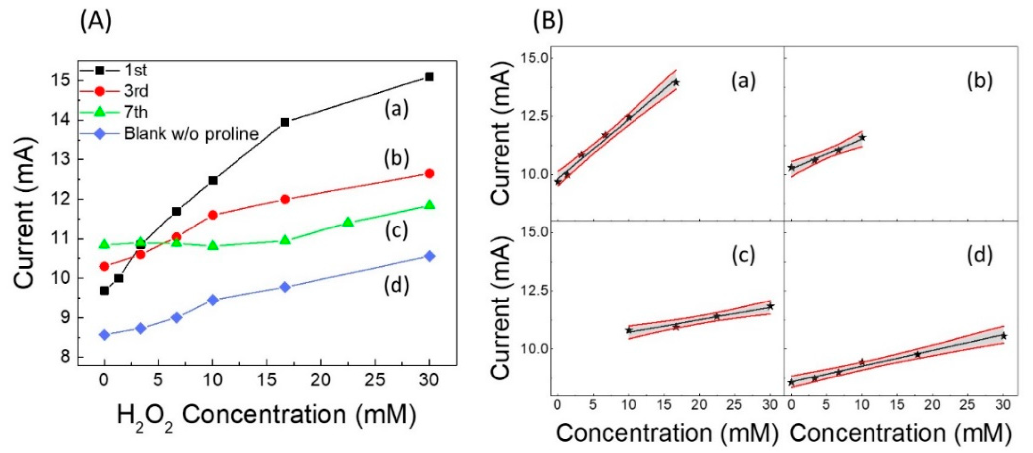Sensors 22 07159 g003