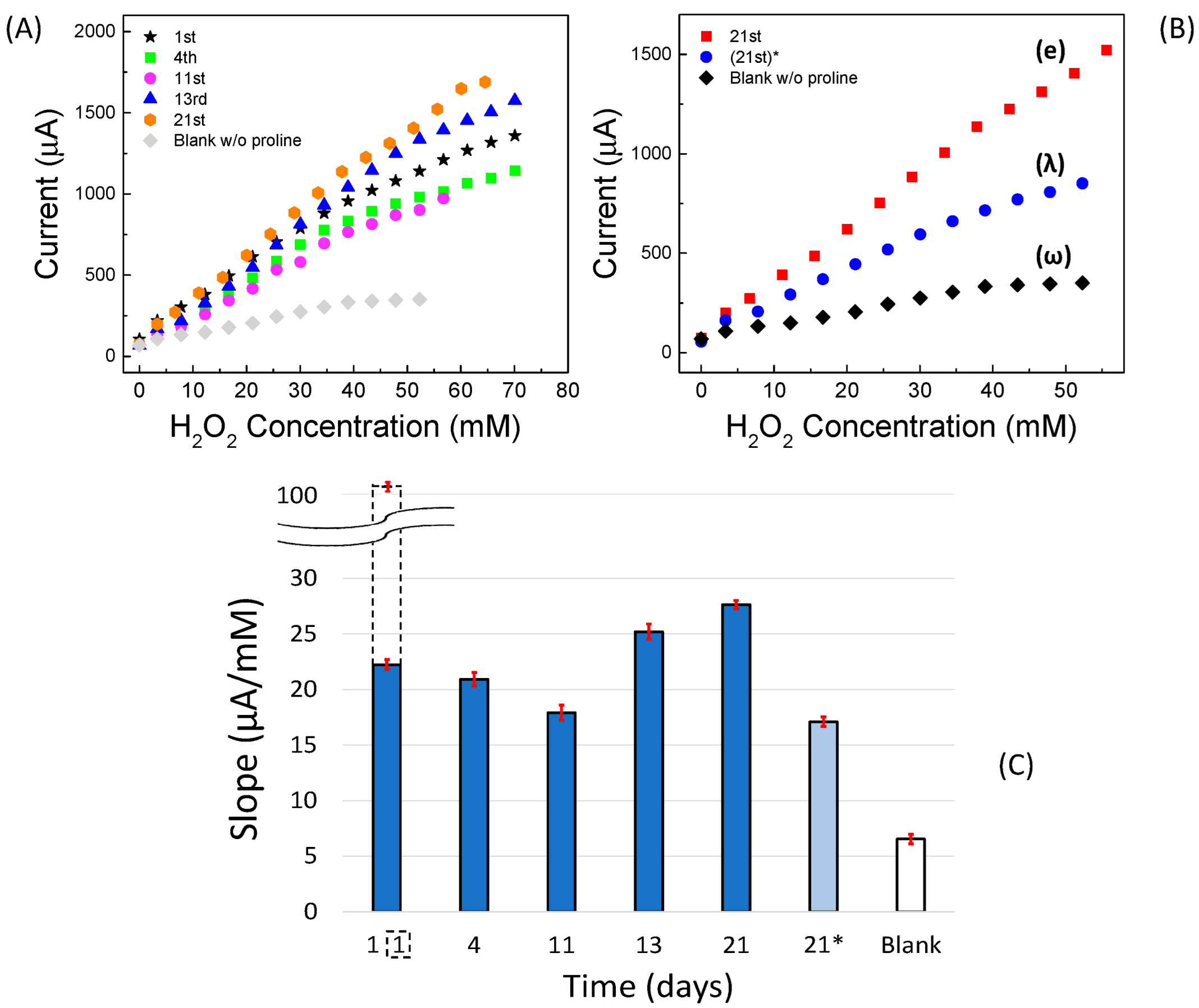 Sensors 22 07159 g004
