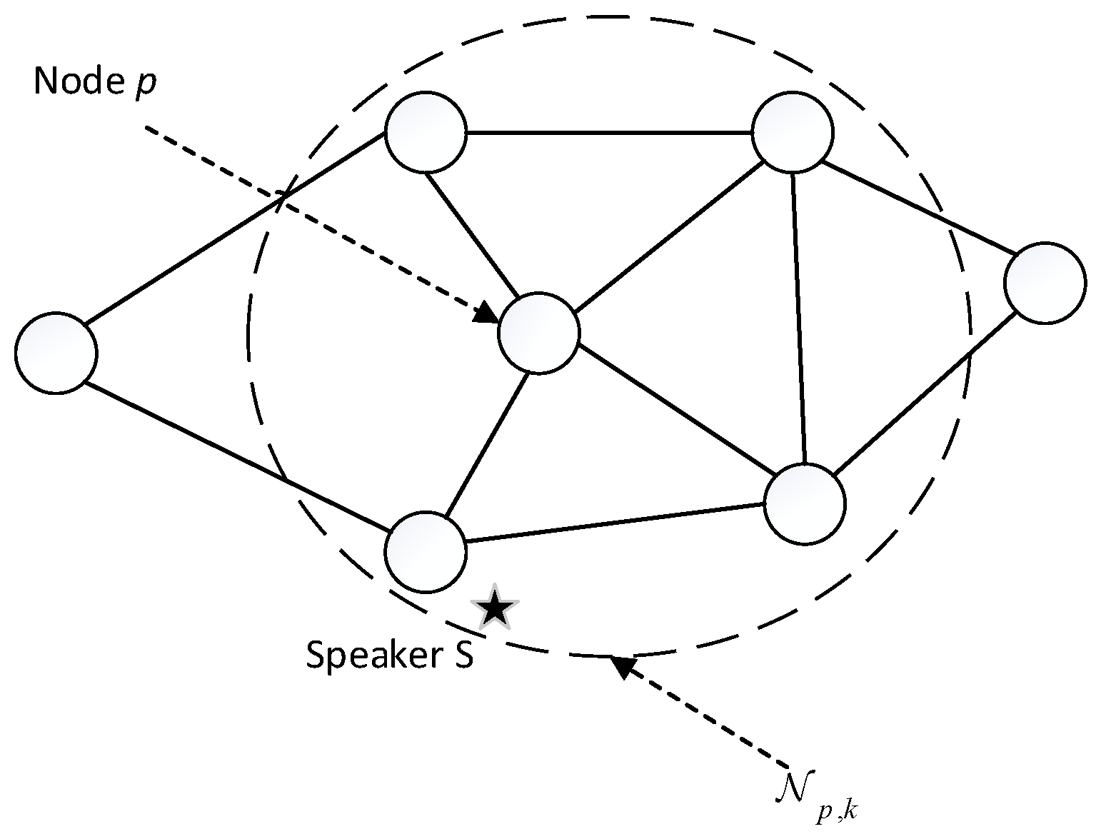 Sensors 22 07160 g001 550