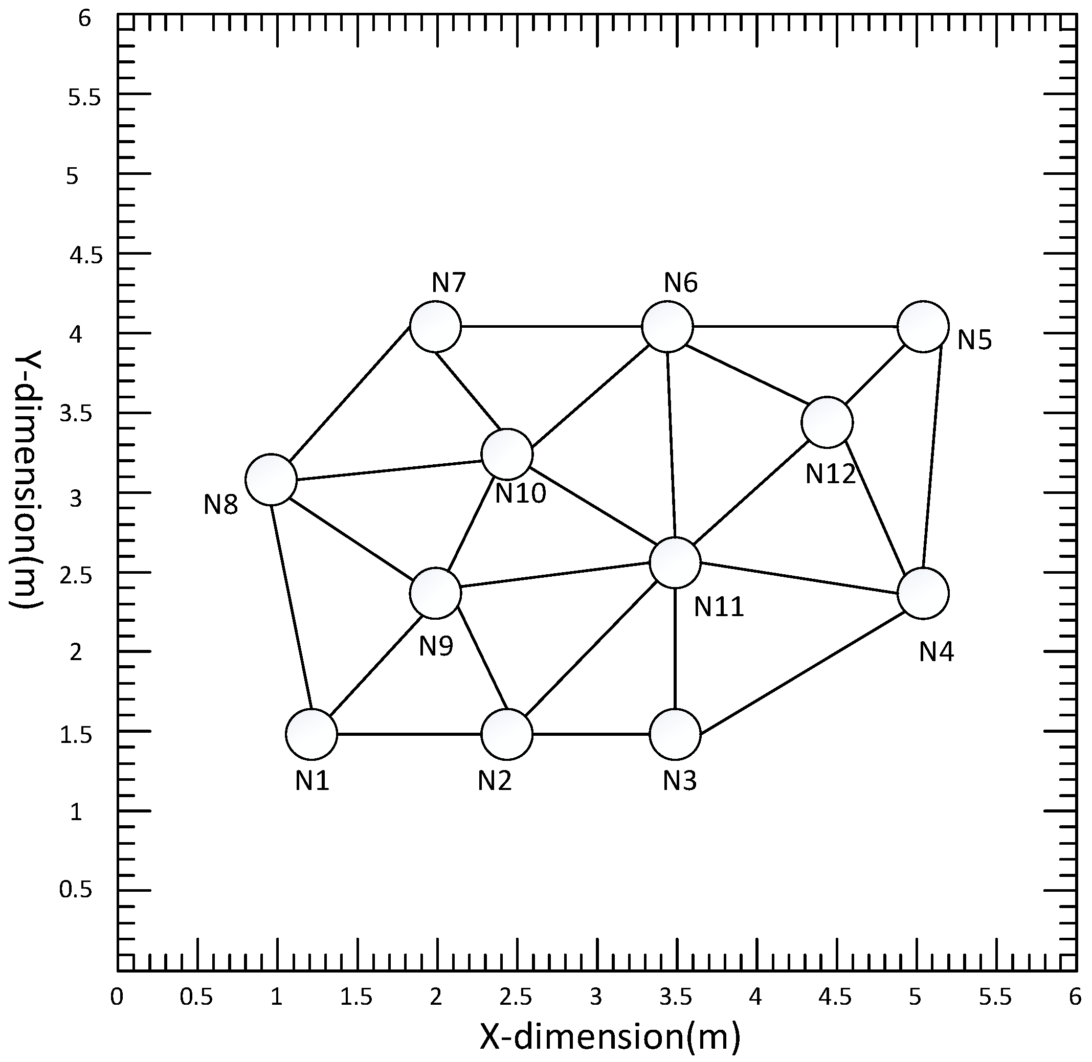 Sensors 22 07160 g002 550