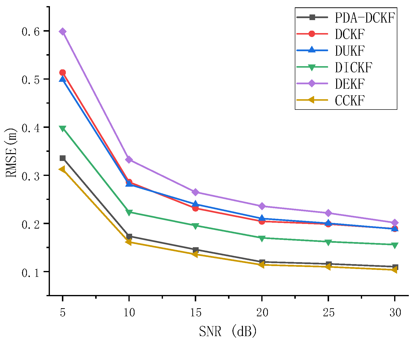 Sensors 22 07160 g005 550