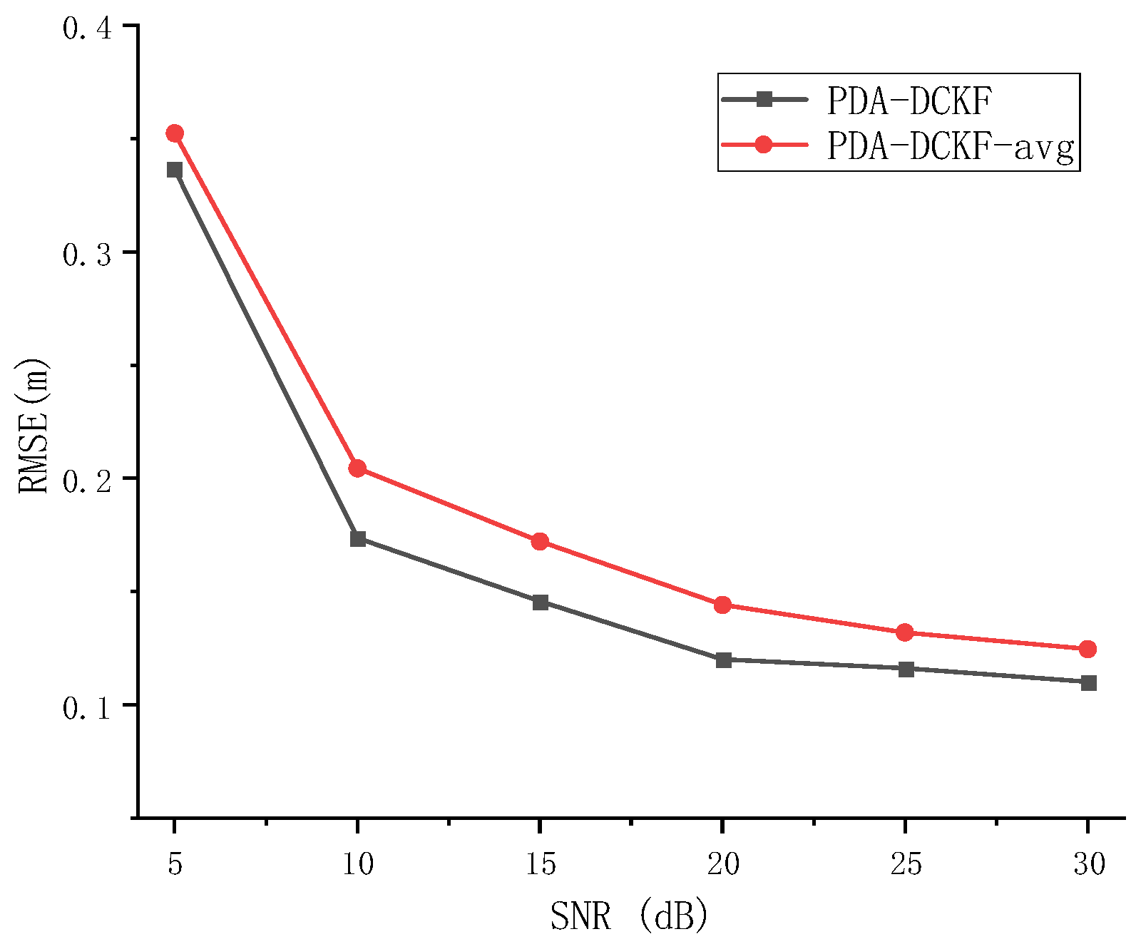Sensors 22 07160 g007 550