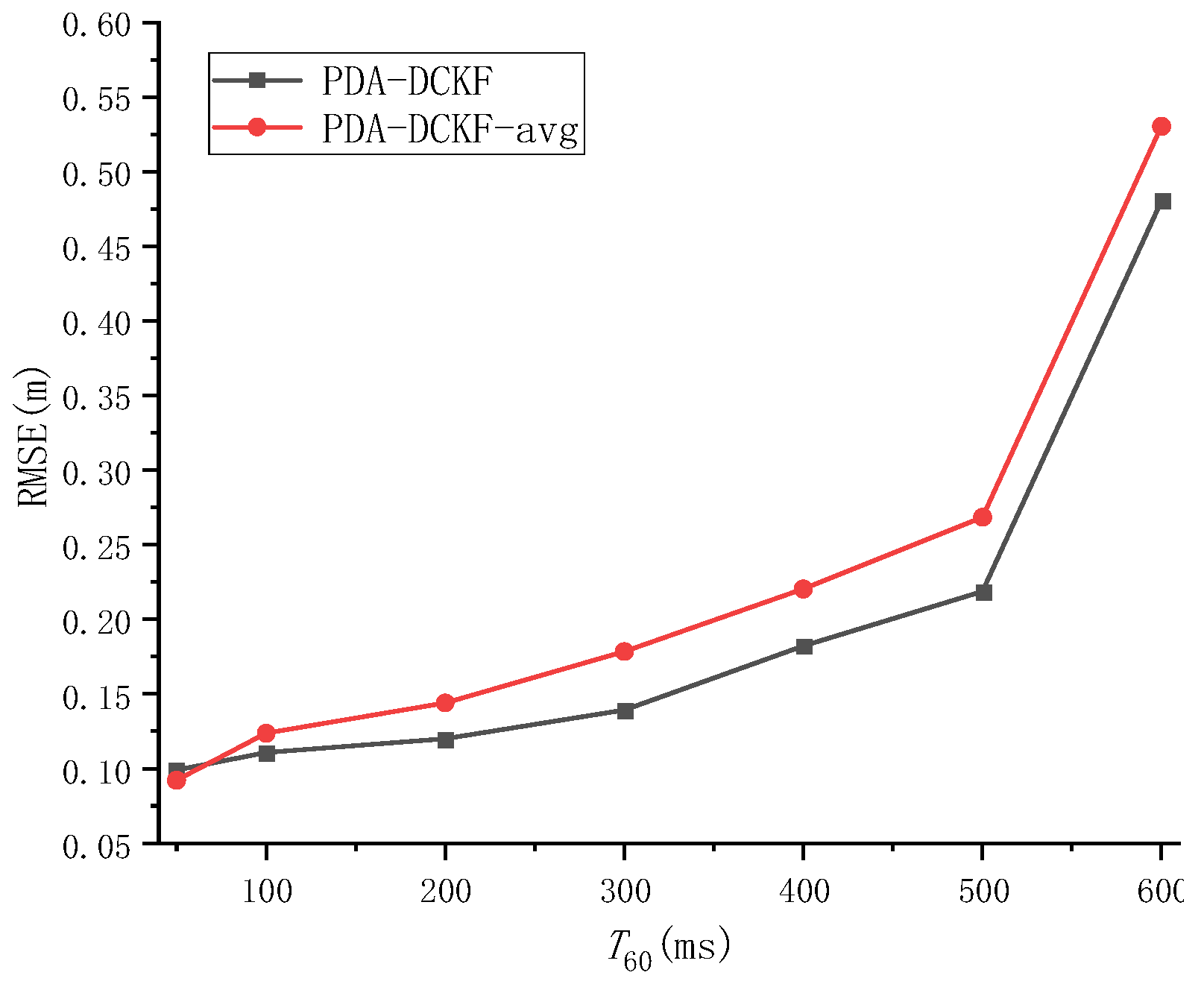 Sensors 22 07160 g008 550