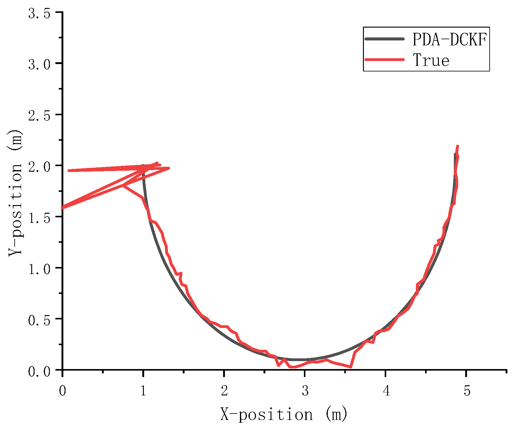 Sensors 22 07160 g010 550