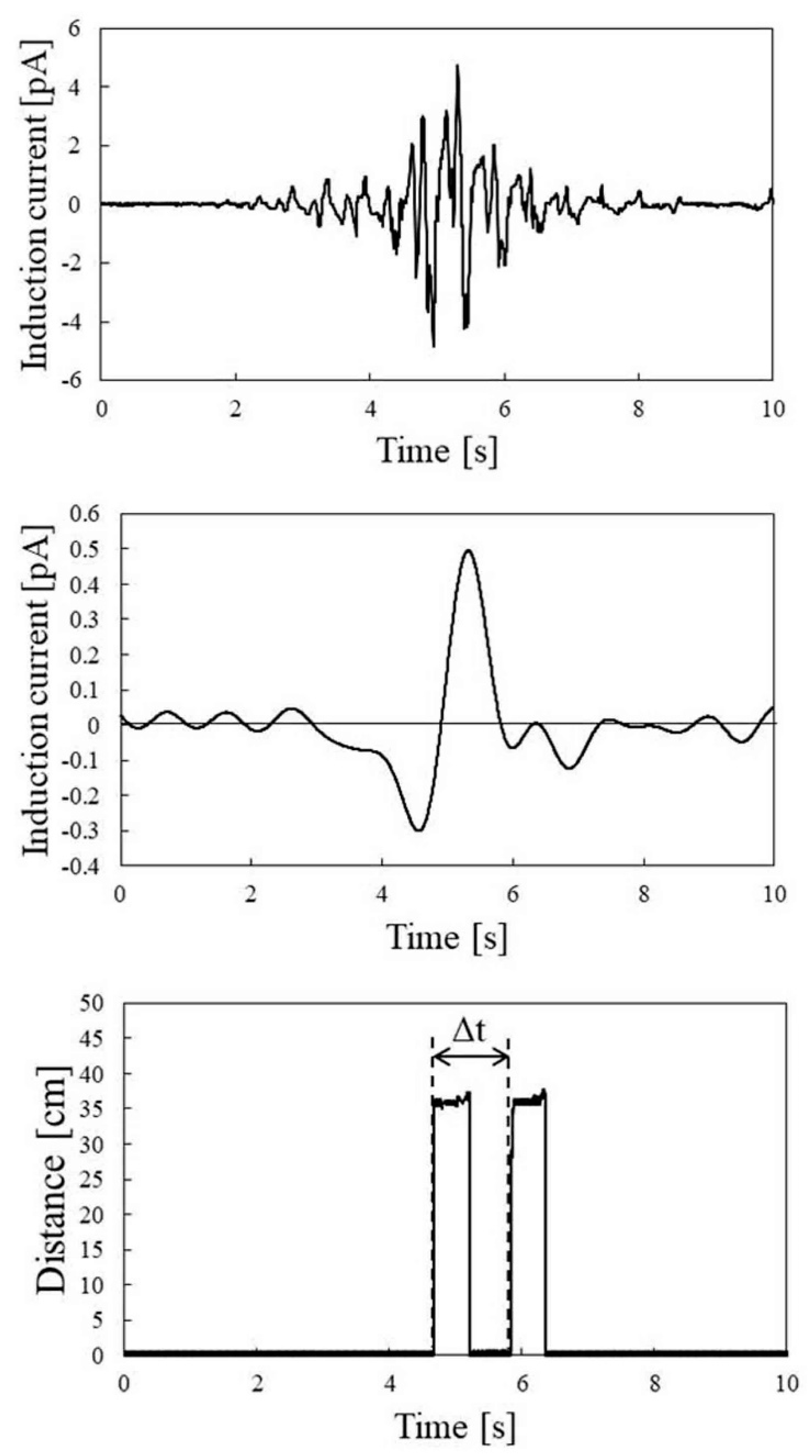 Sensors 22 07161 g009