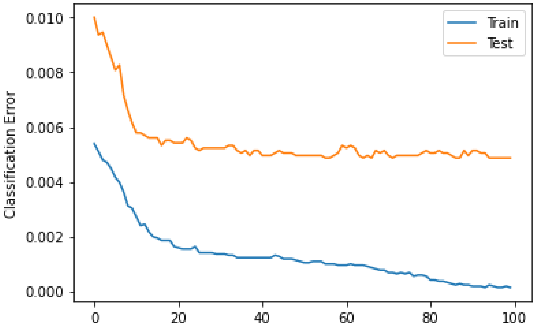 Sensors 22 07162 g006