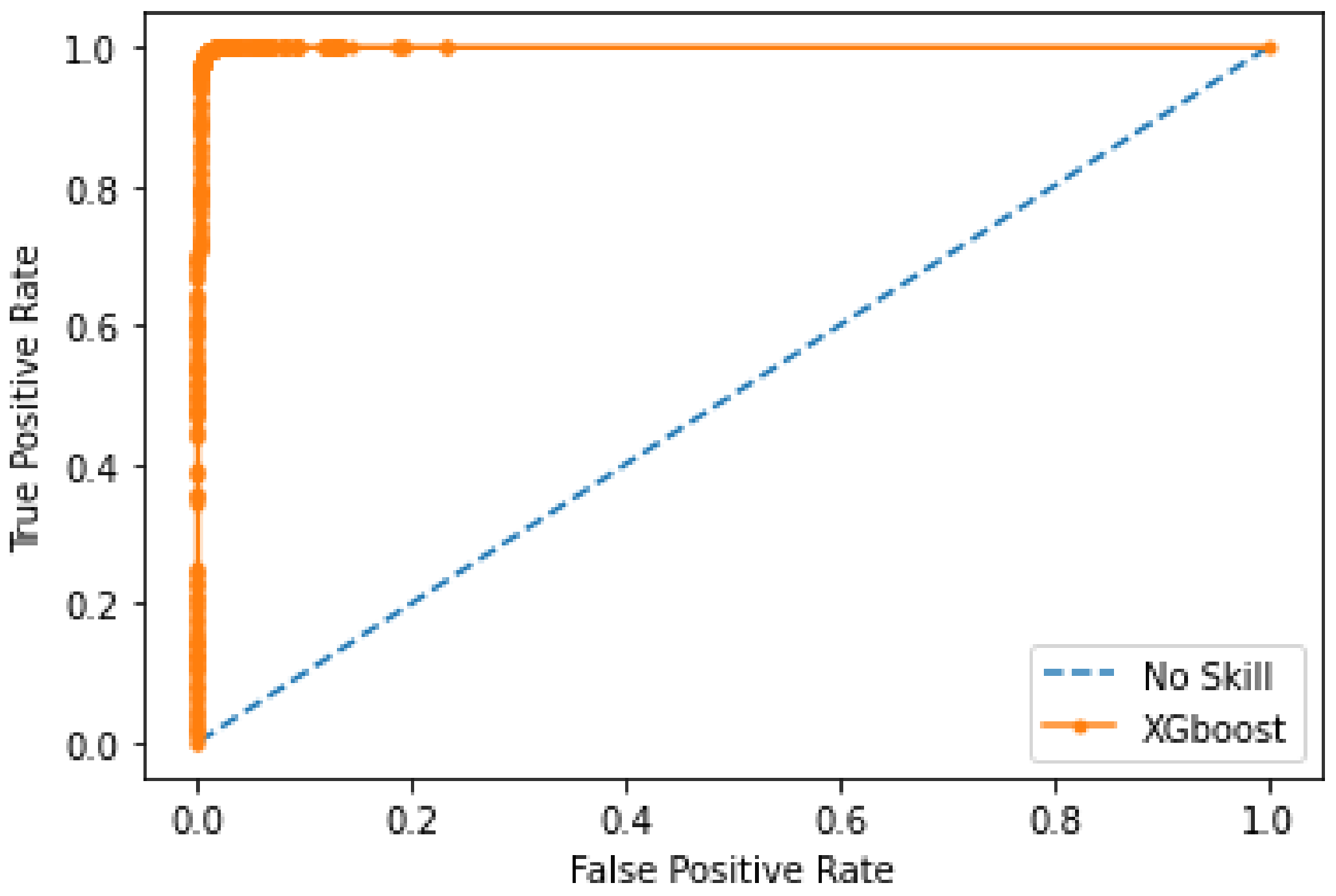 Sensors 22 07162 g008