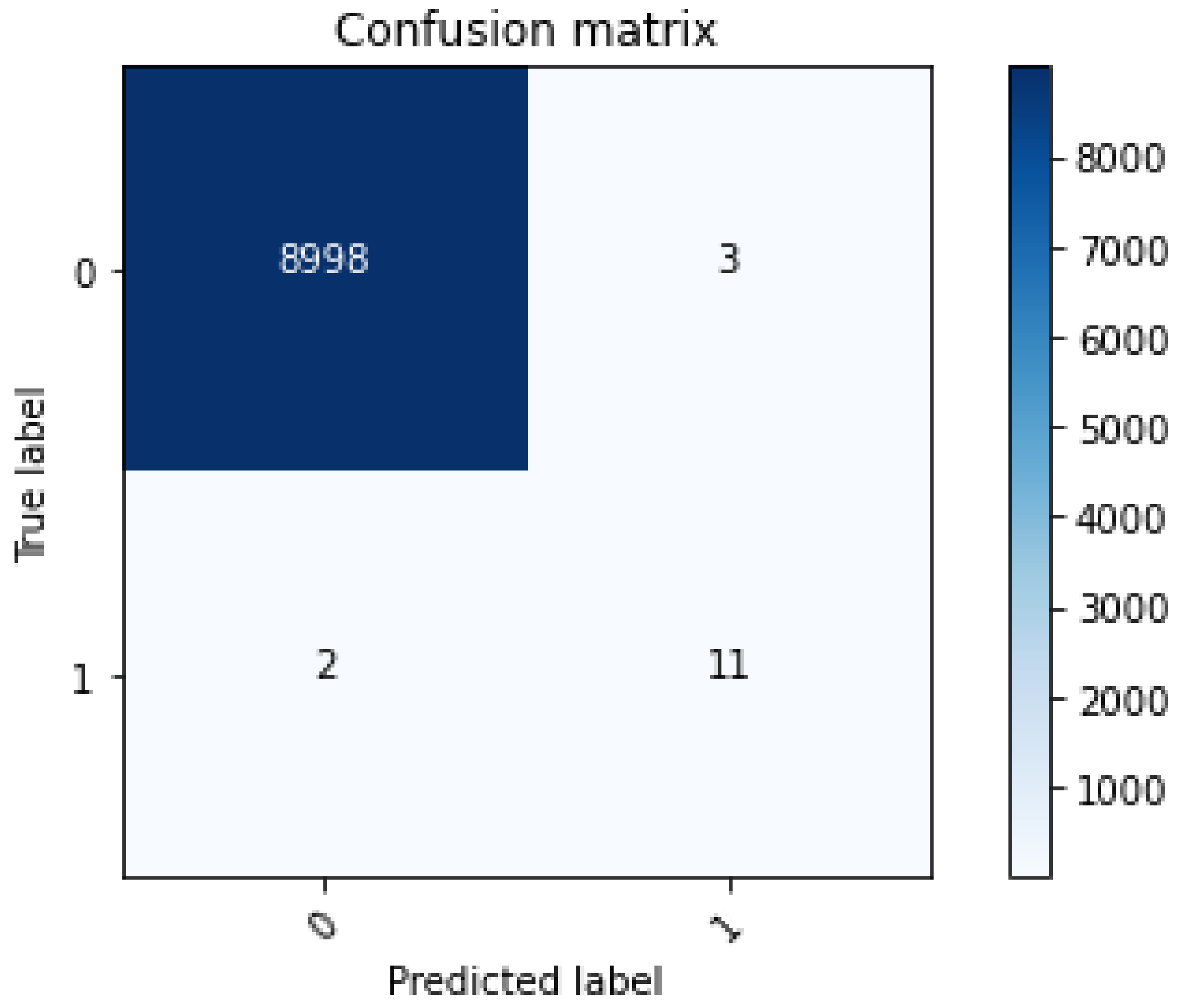 Sensors 22 07162 g009