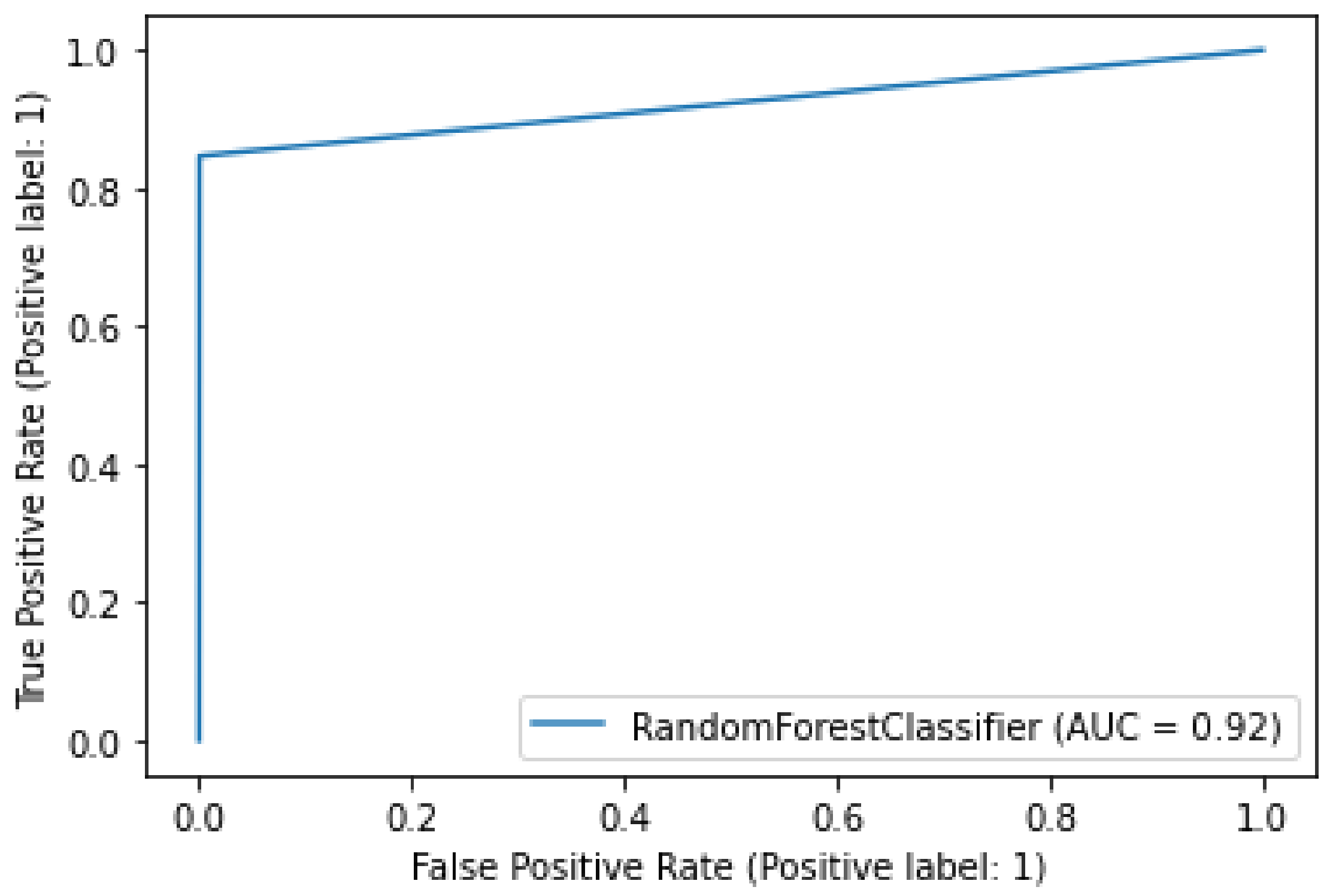 Sensors 22 07162 g010