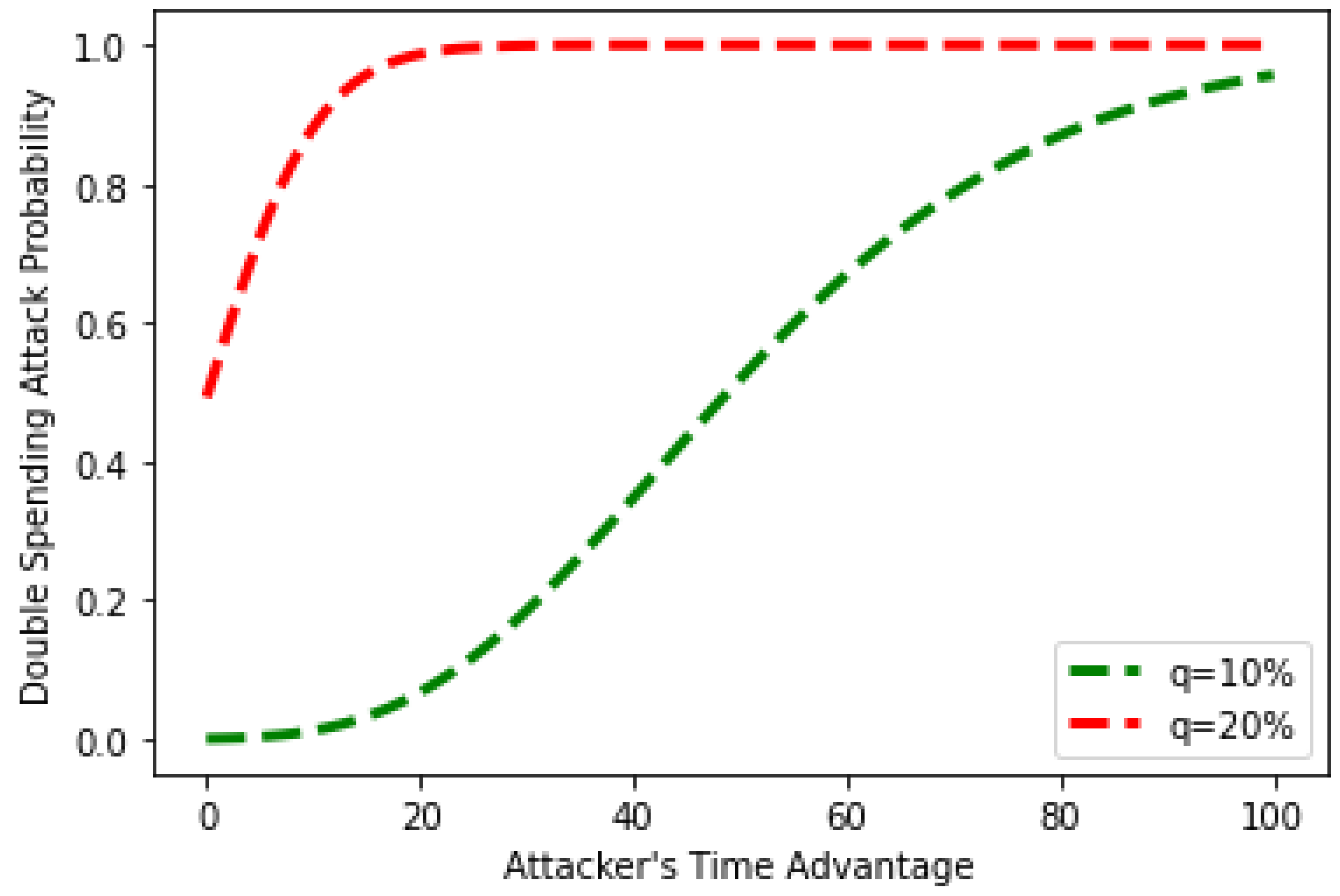 Sensors 22 07162 g012