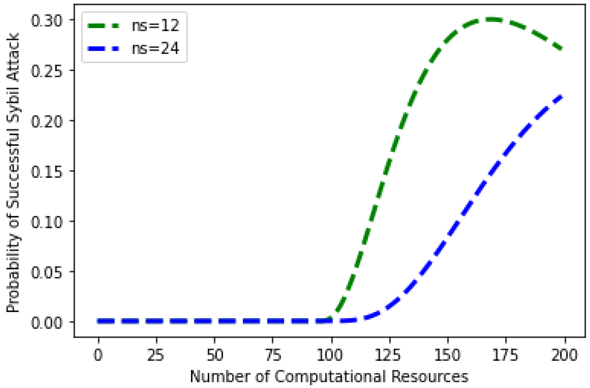 Sensors 22 07162 g013