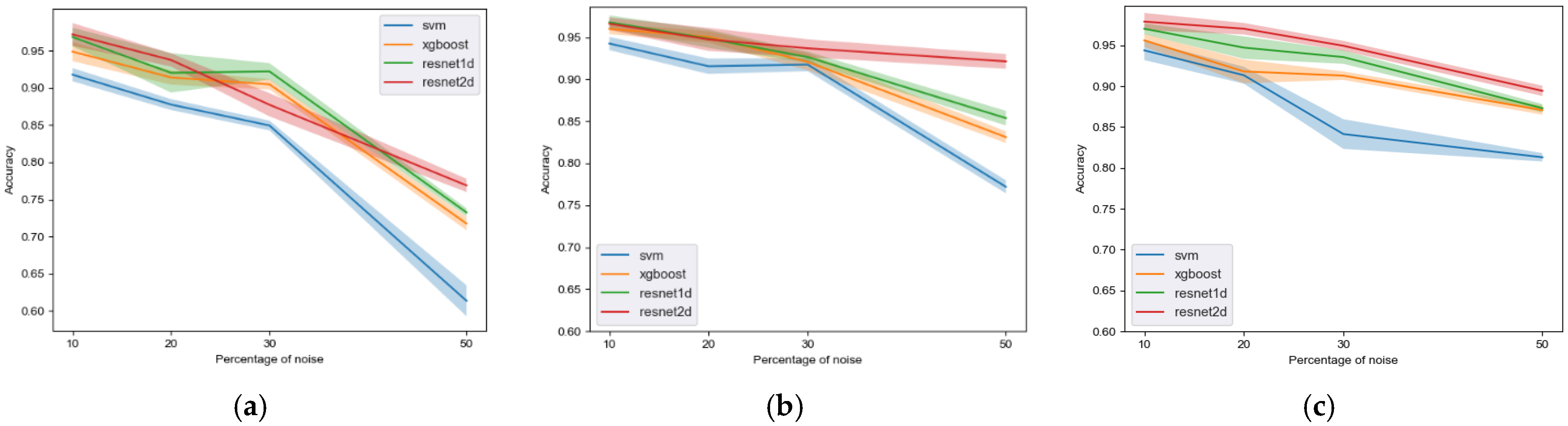 Sensors 22 07166 g002