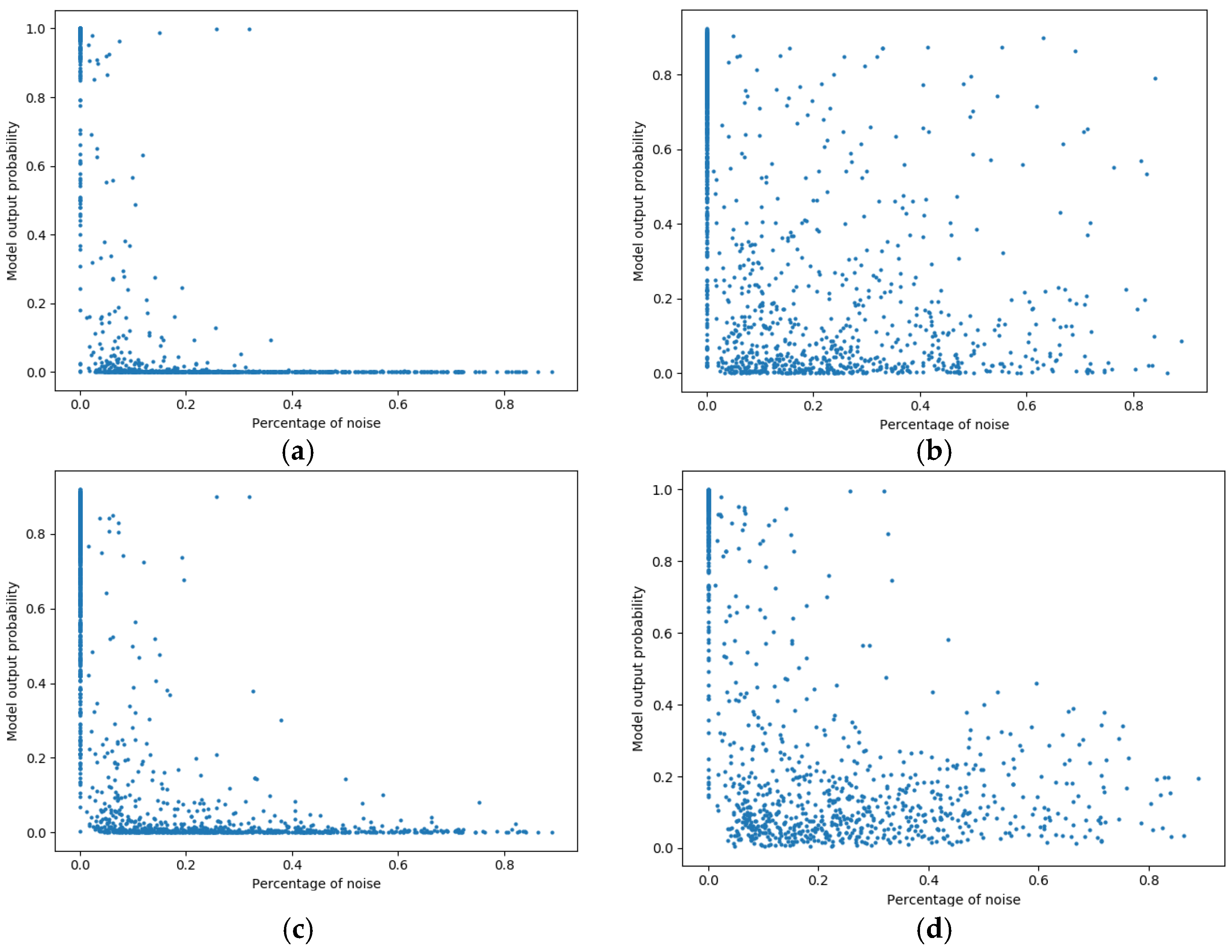 Sensors 22 07166 g004