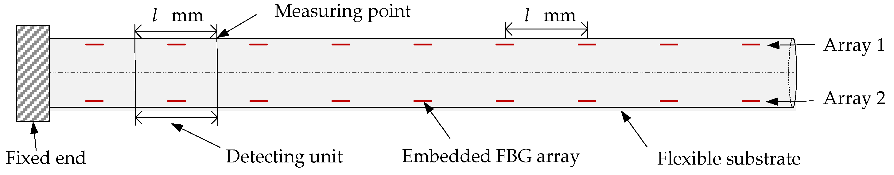 Sensors 22 07168 g001 550