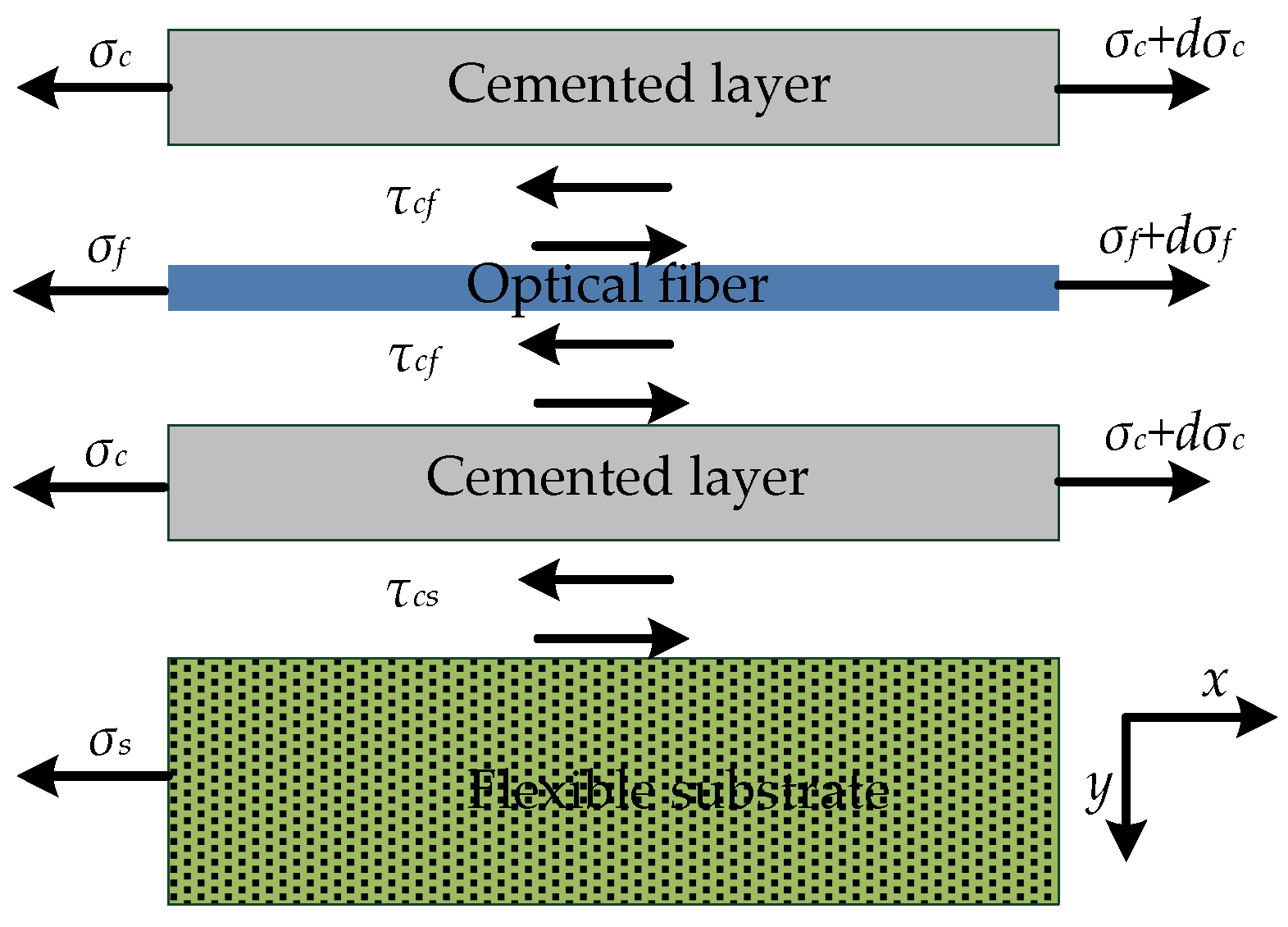 Sensors 22 07168 g003 550
