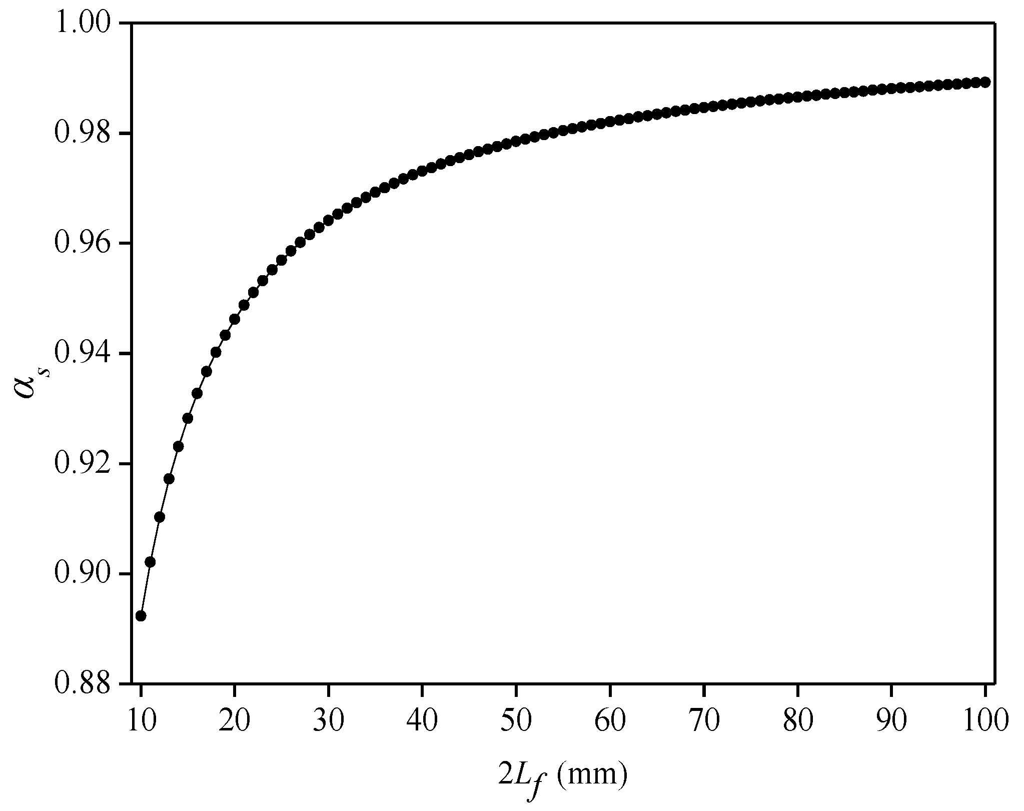 Sensors 22 07168 g004 550