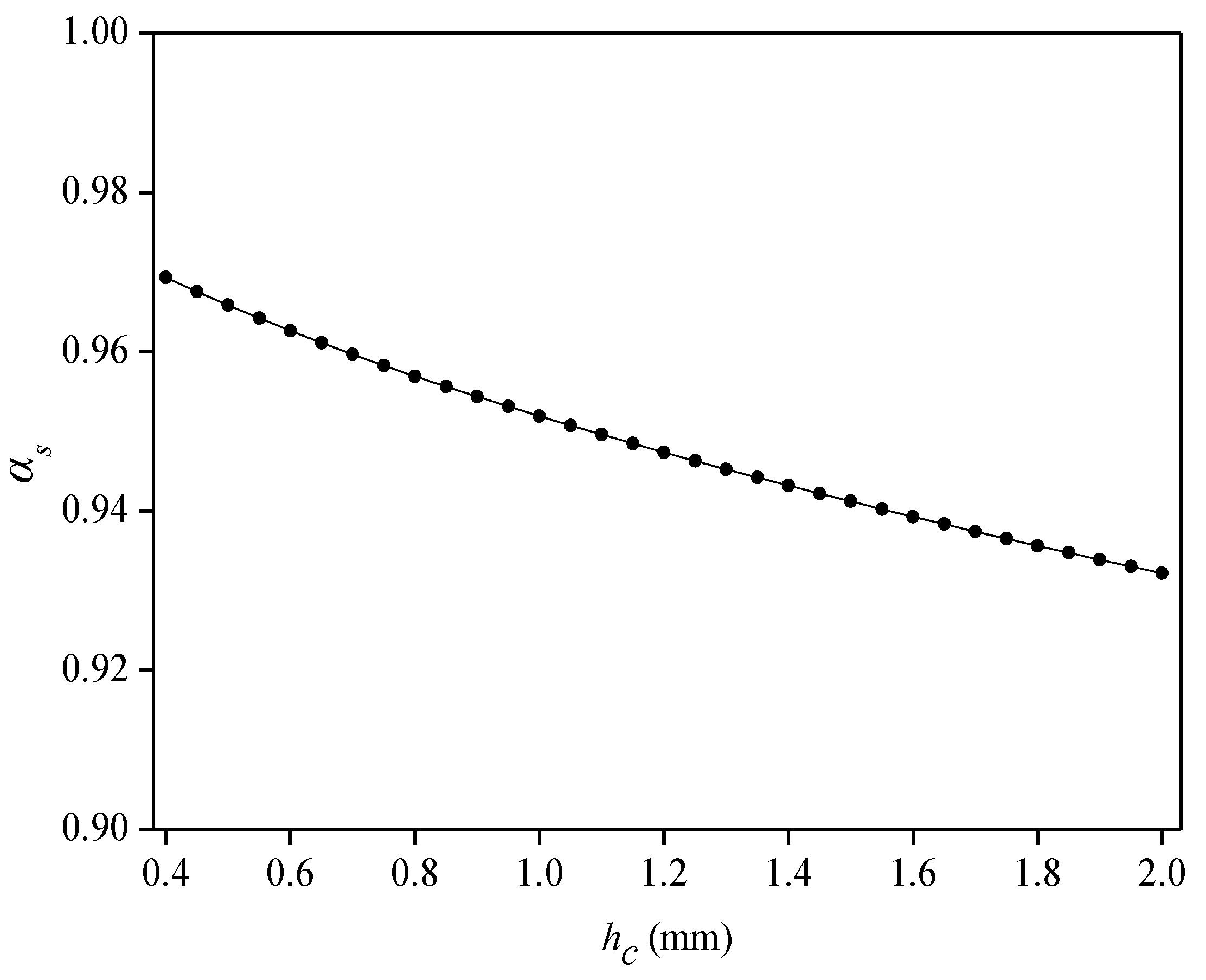 Sensors 22 07168 g006 550