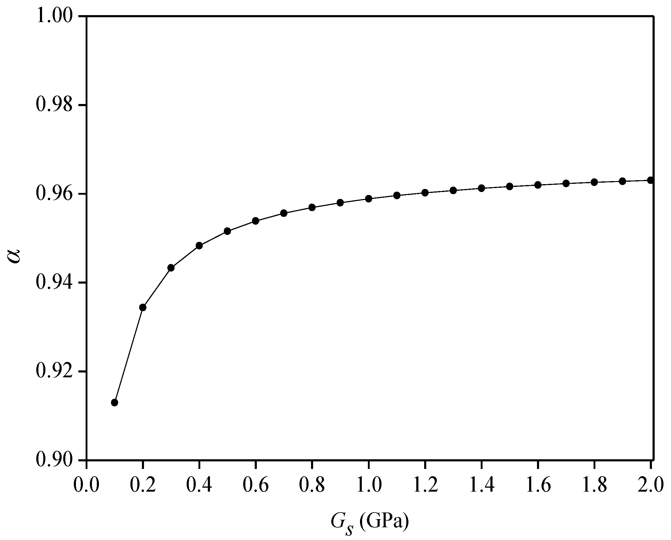 Sensors 22 07168 g007 550