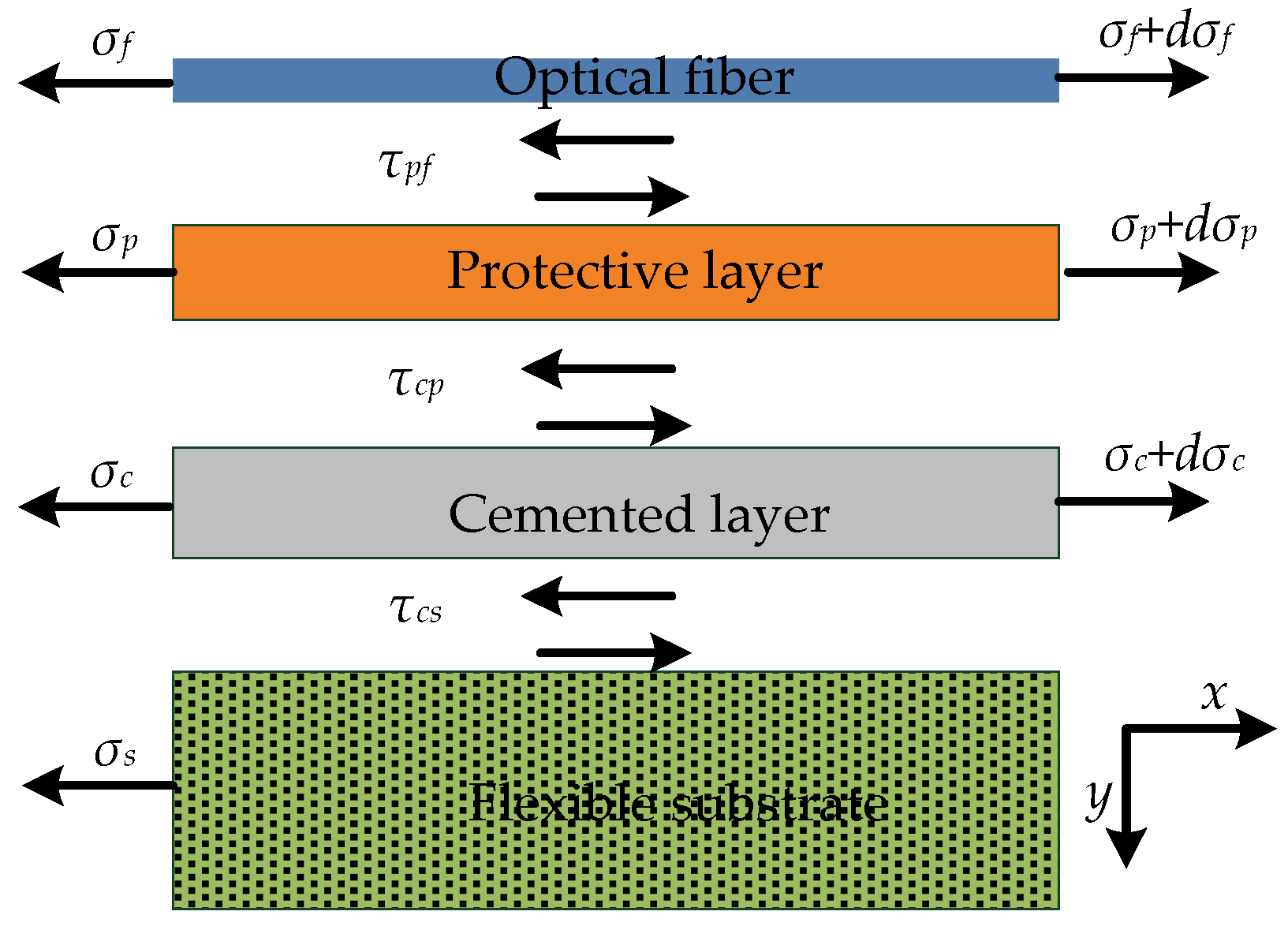 Sensors 22 07168 g009 550