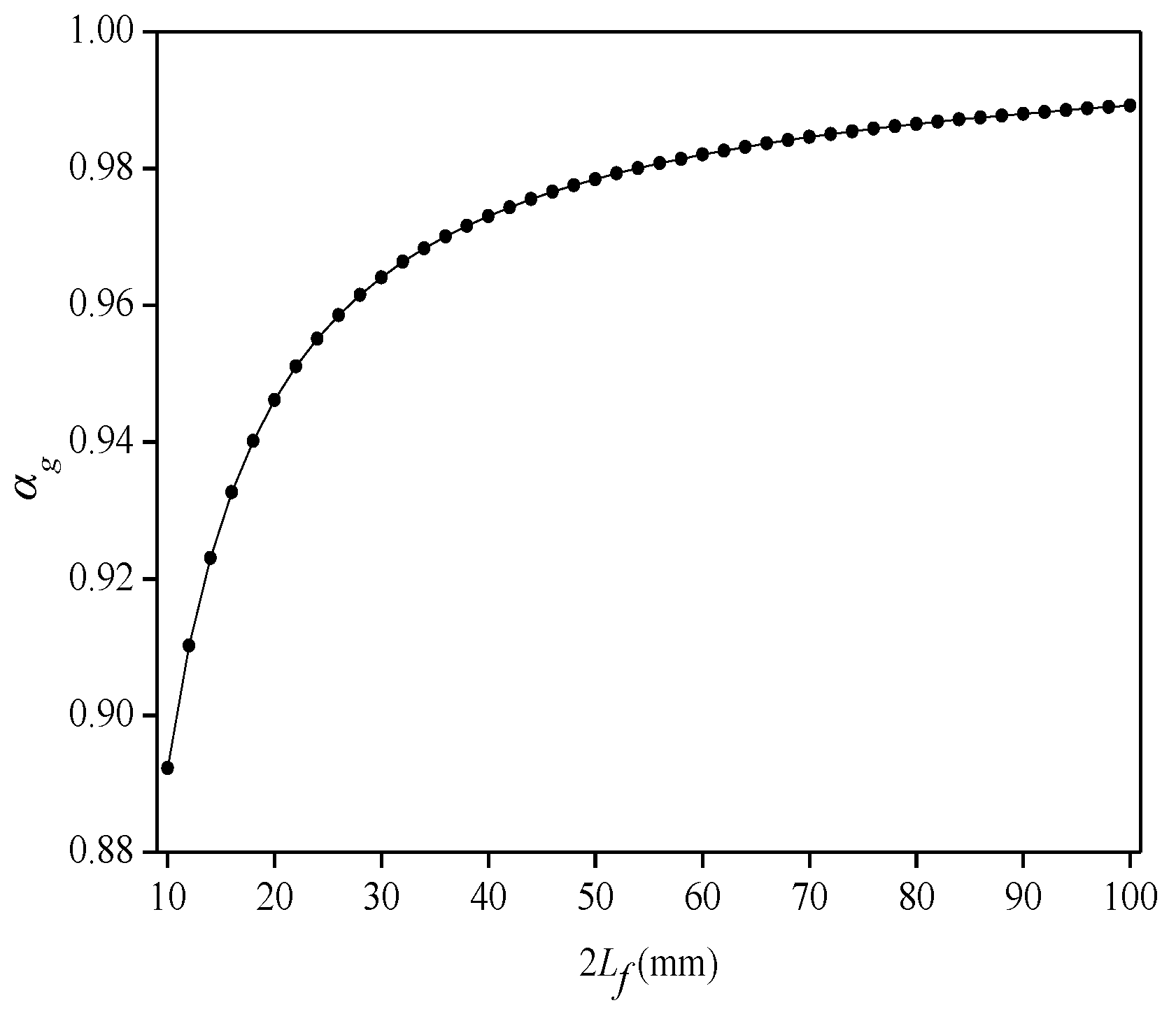 Sensors 22 07168 g010 550
