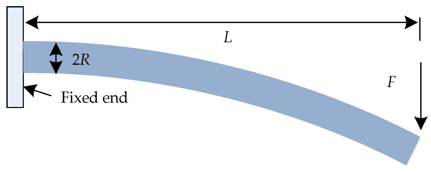 Sensors 22 07168 g012 550